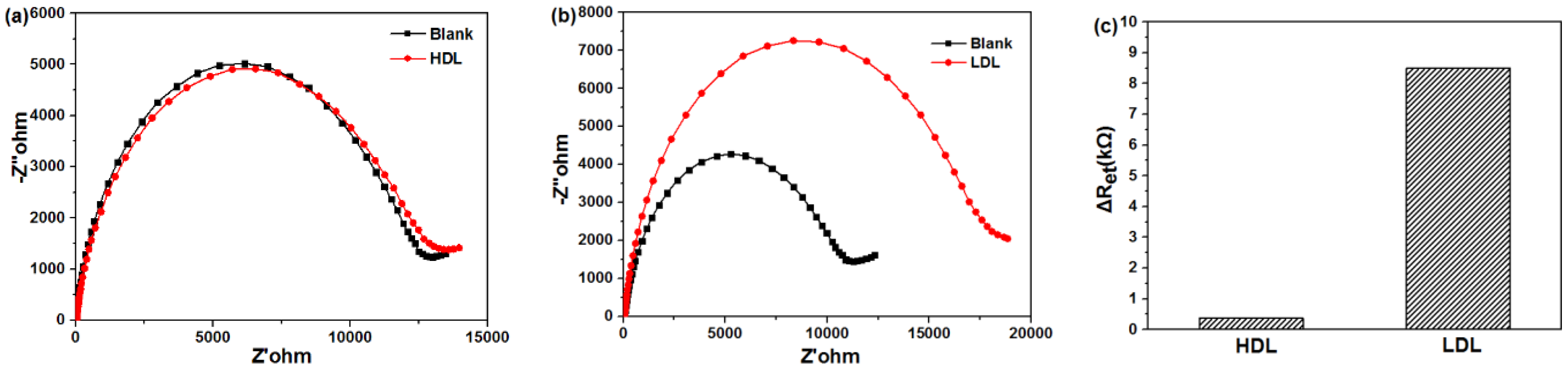 Biosensors 11 00216 g006