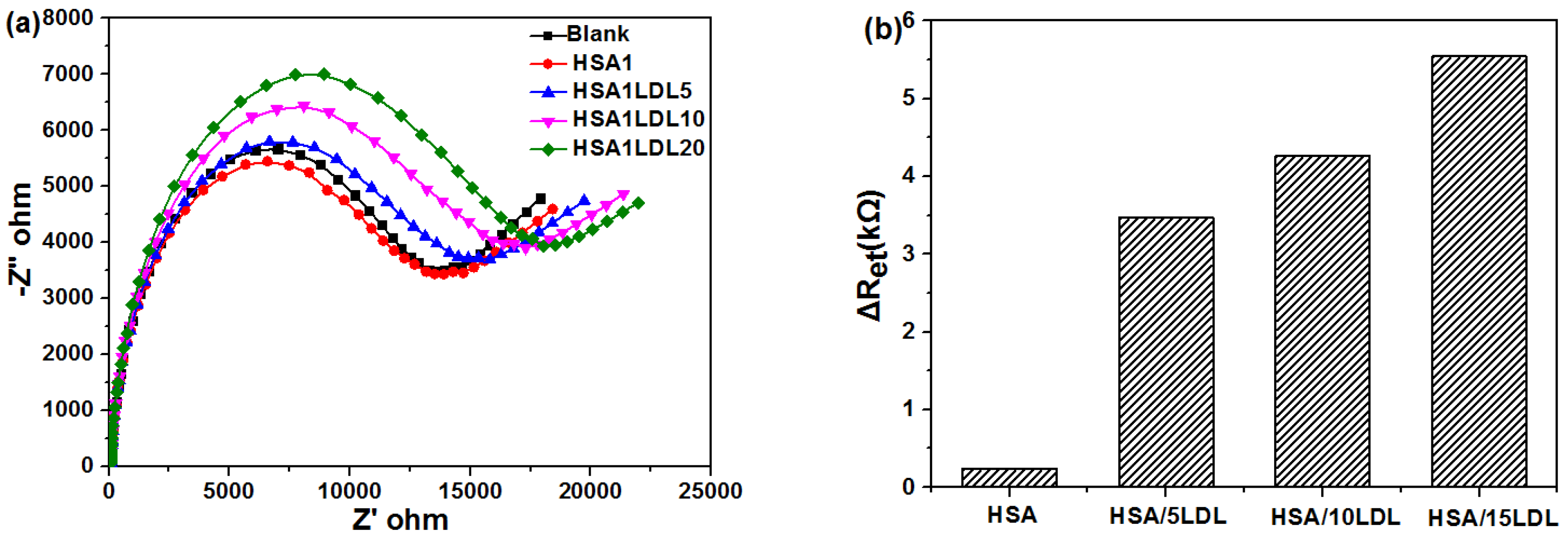 Biosensors 11 00216 g007