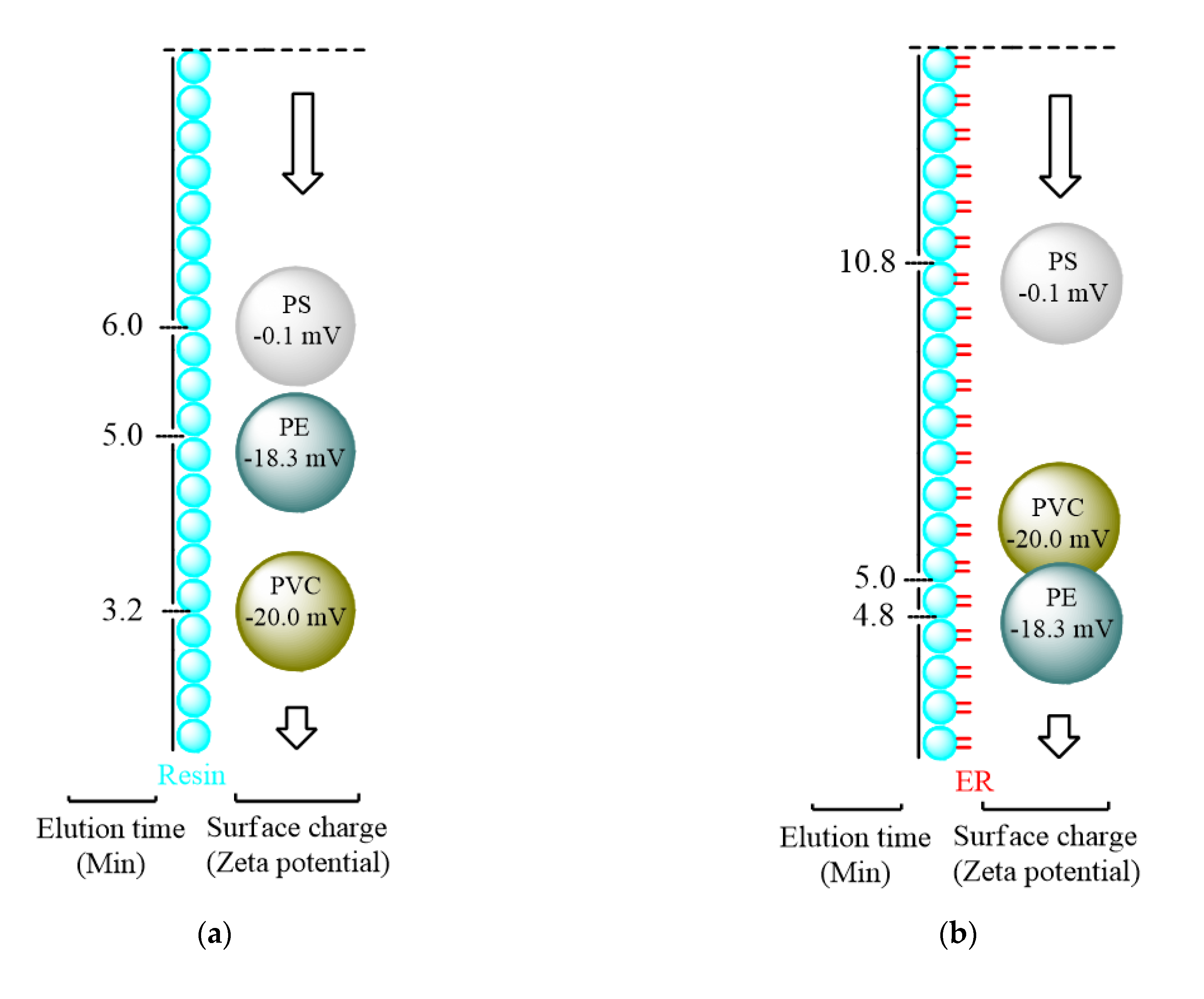 Biosensors 11 00219 g003a