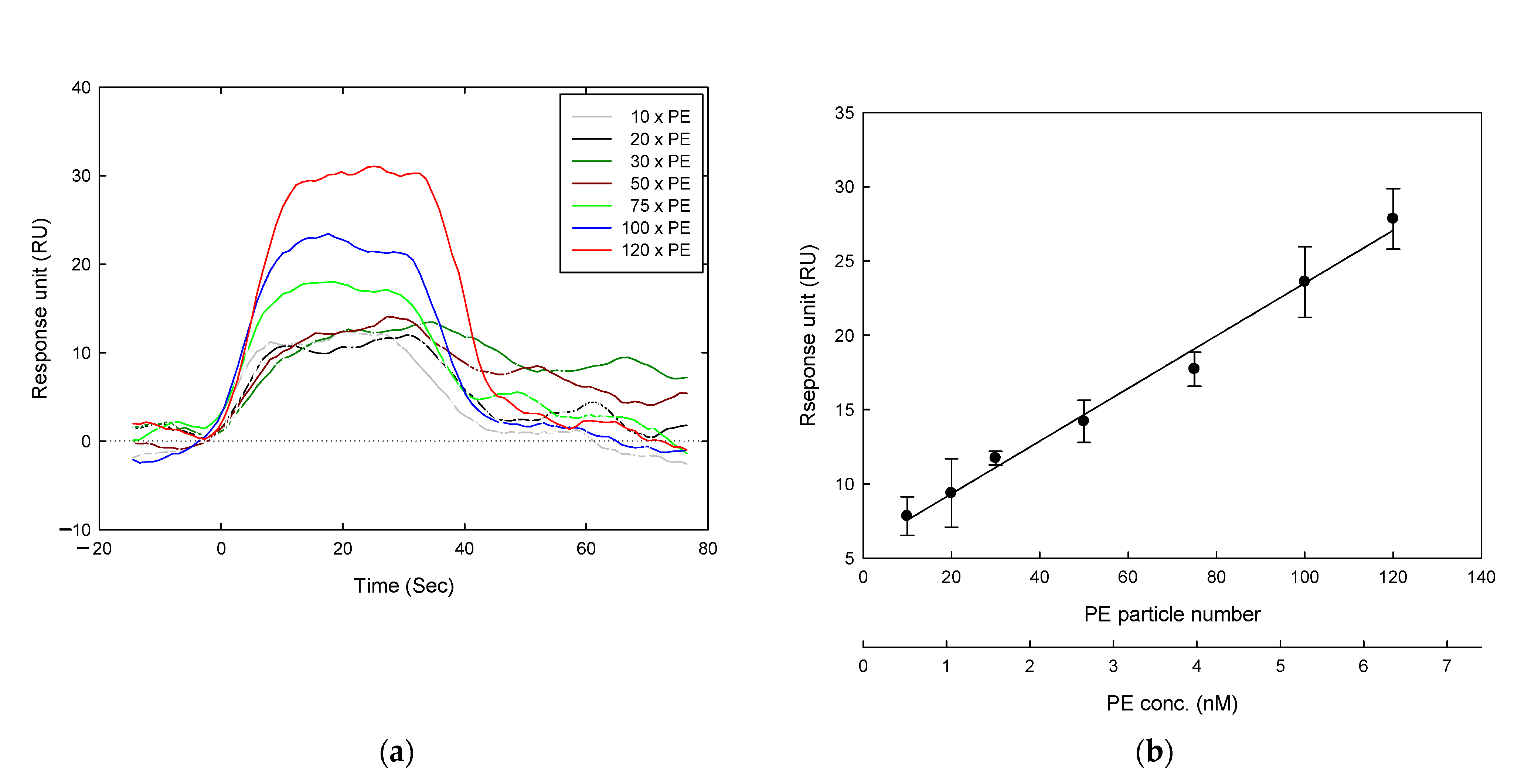 Biosensors 11 00219 g005