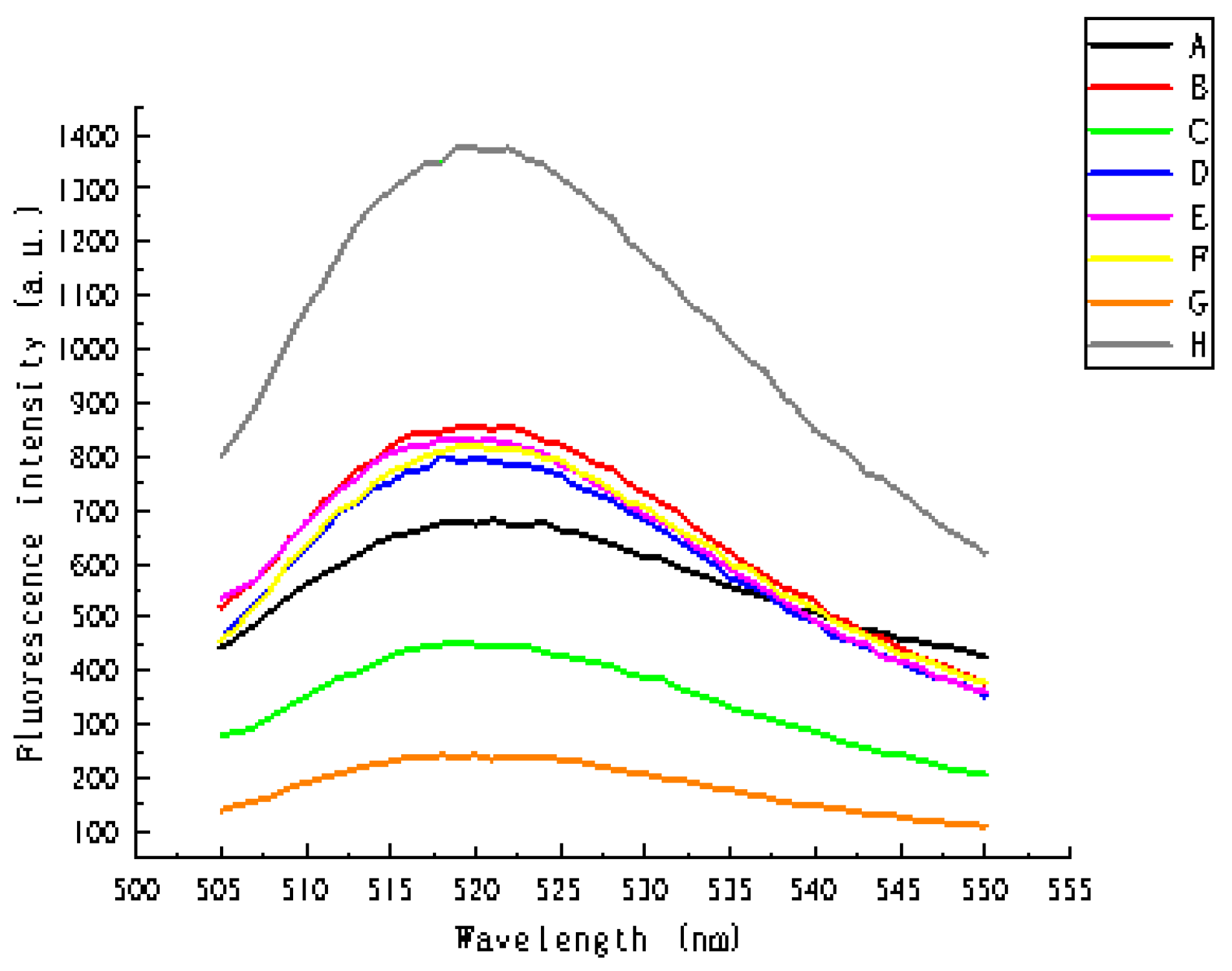 Biosensors 11 00222 g002