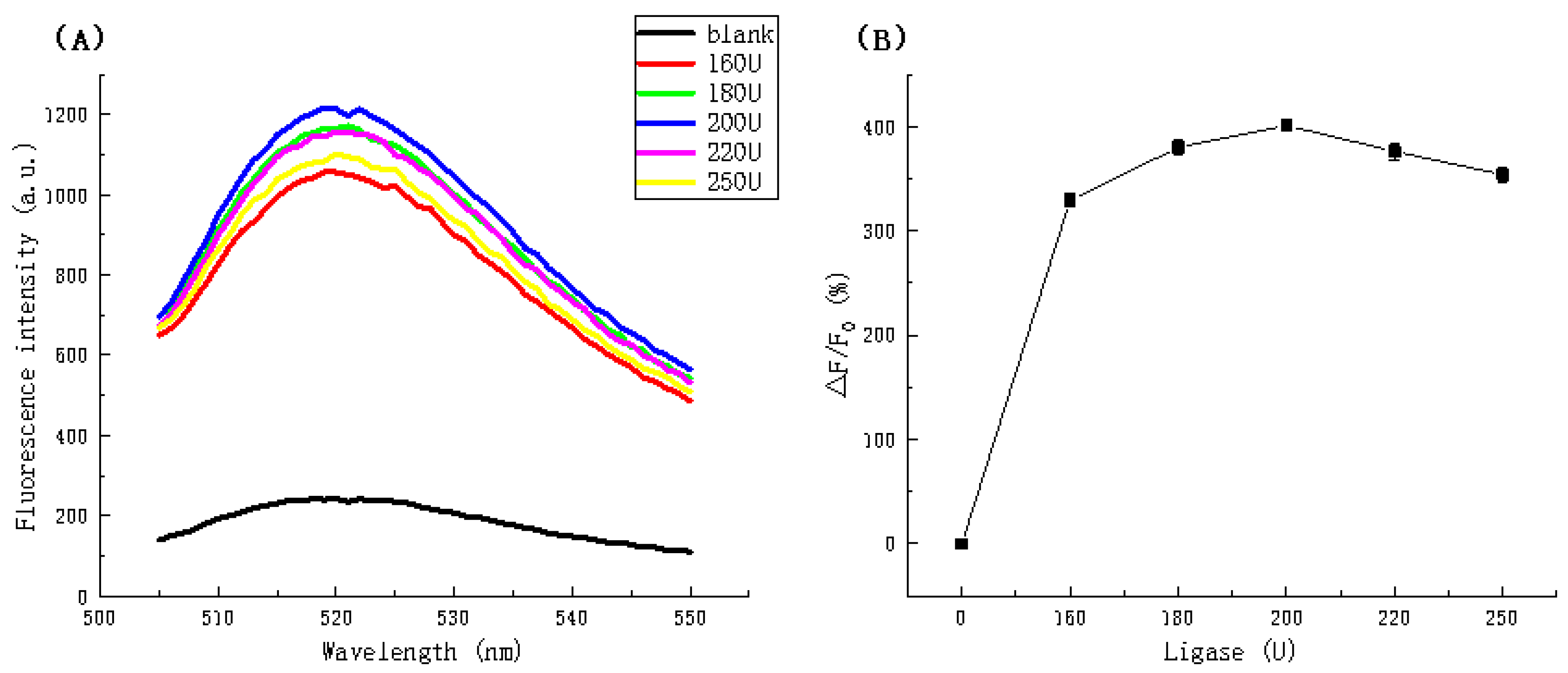 Biosensors 11 00222 g004