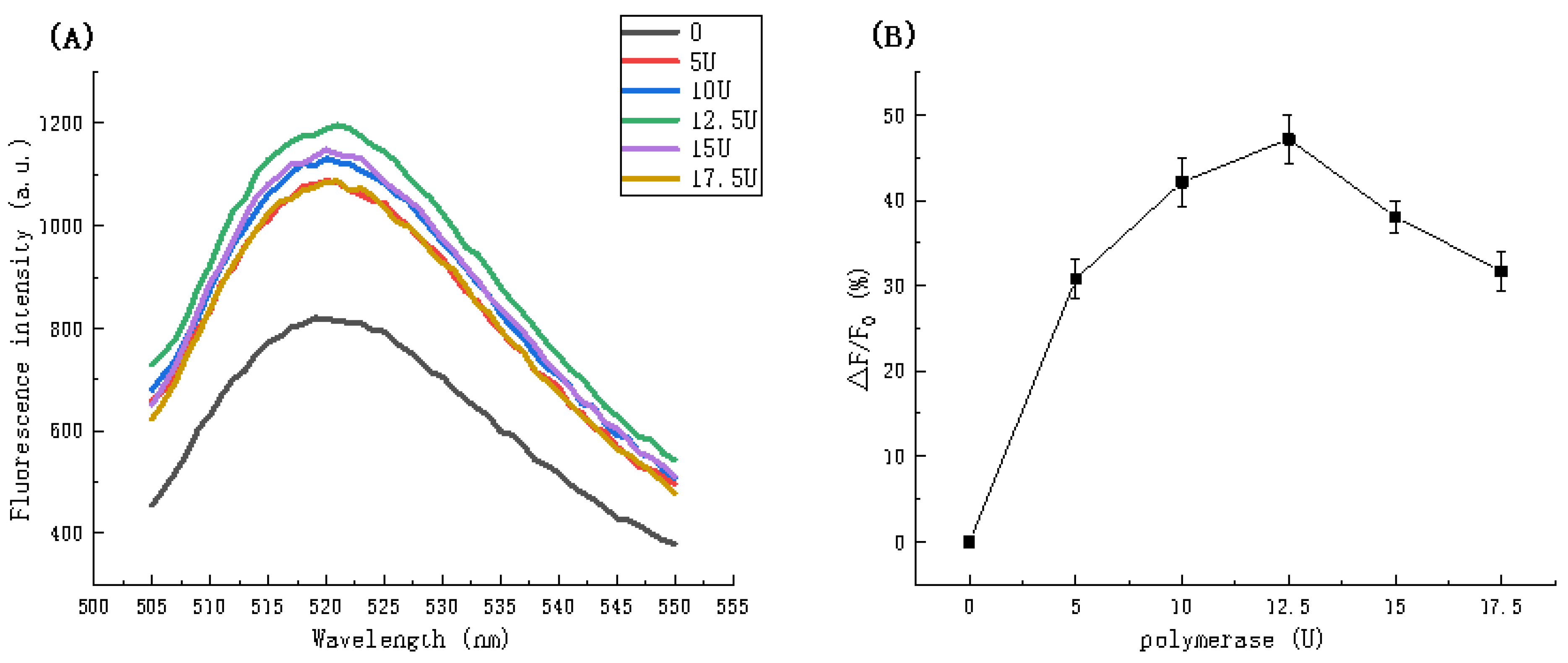 Biosensors 11 00222 g005