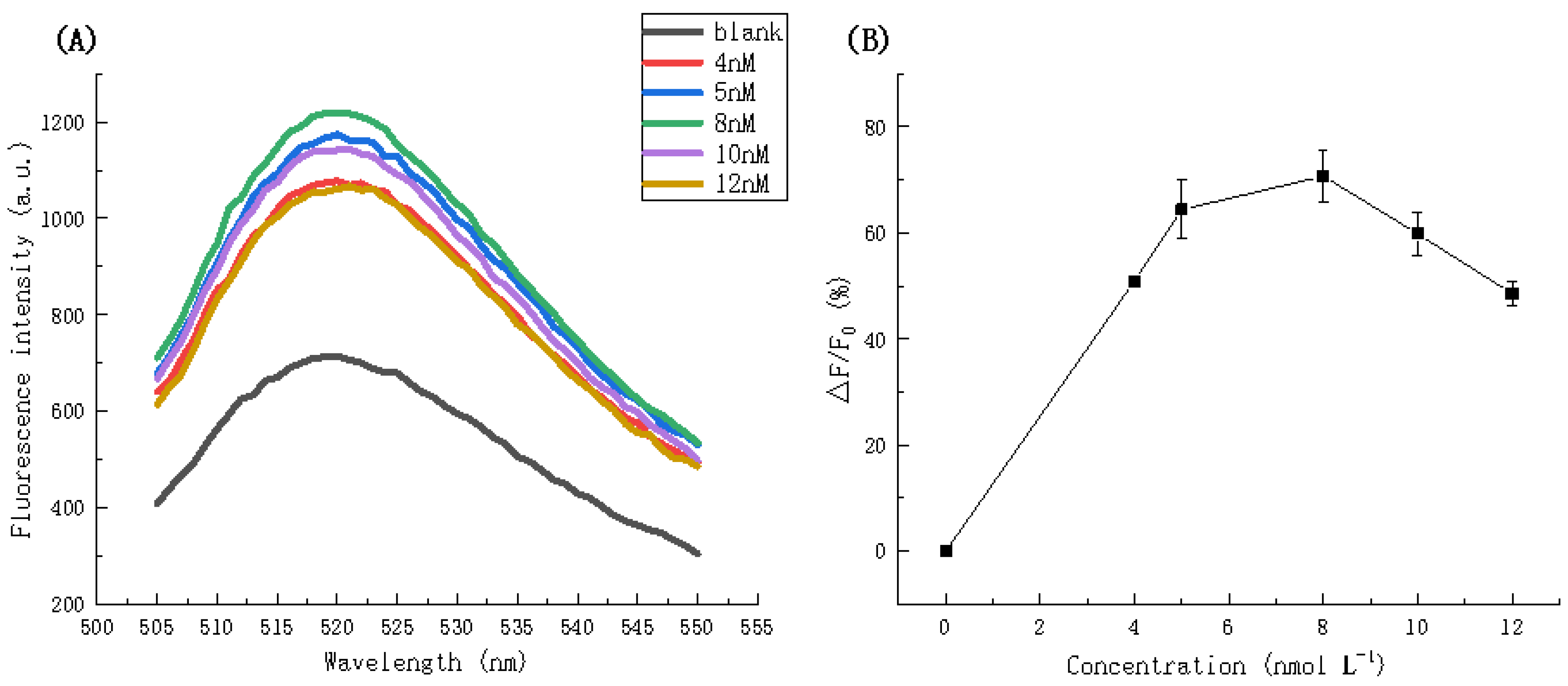 Biosensors 11 00222 g007