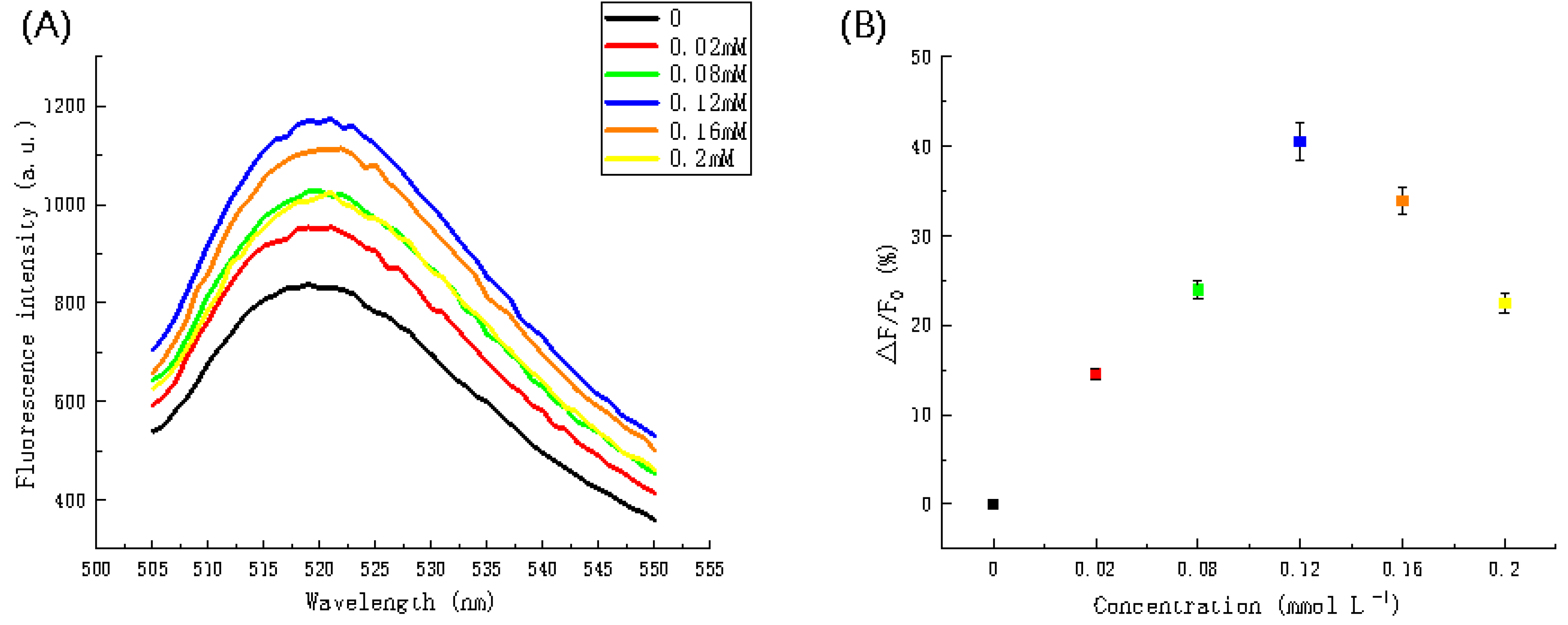 Biosensors 11 00222 g008