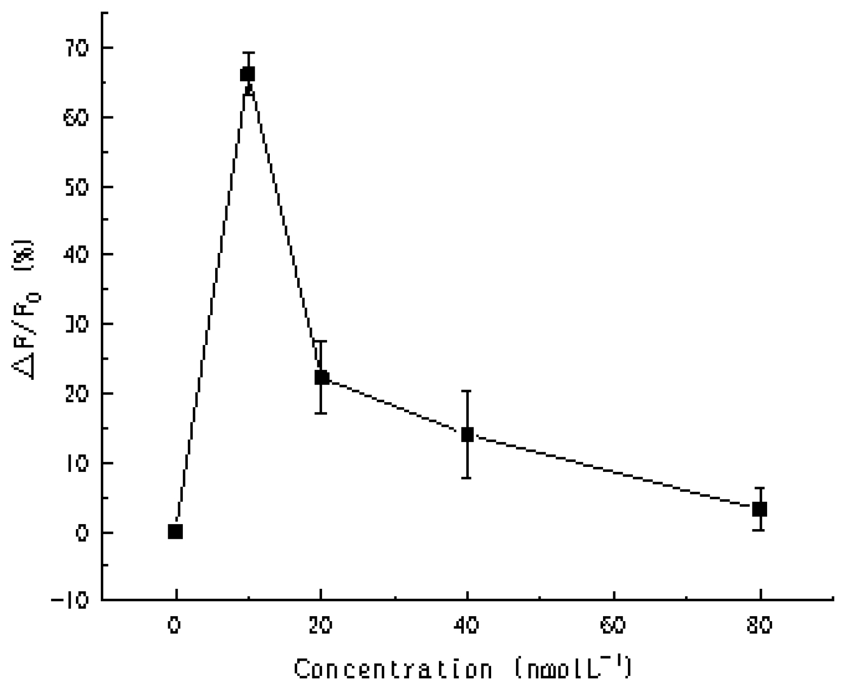 Biosensors 11 00222 g009