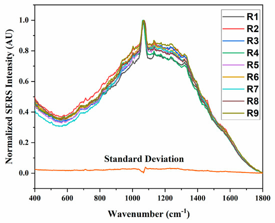 Biosensors 11 00234 g0a3