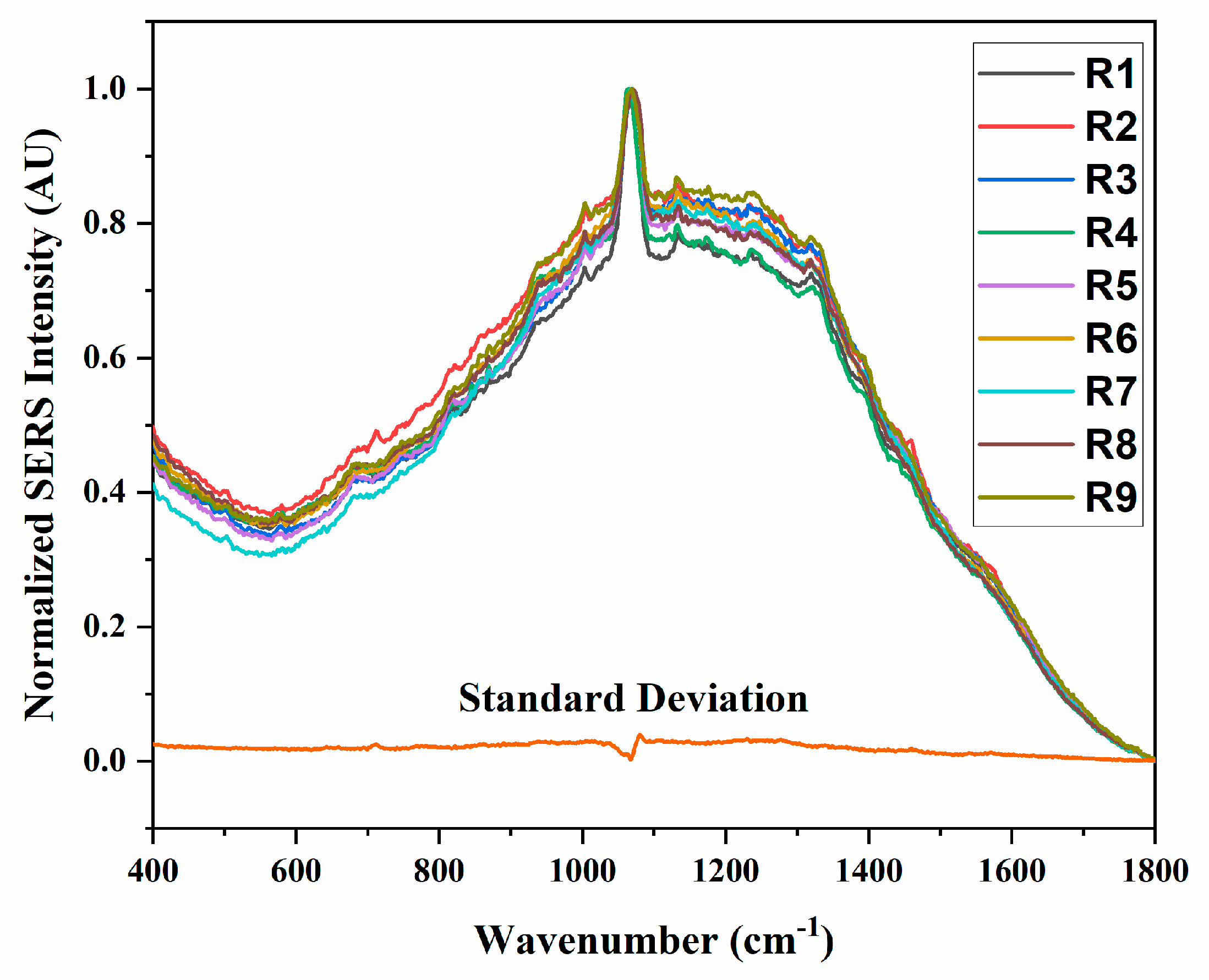 Biosensors 11 00234 g0a3 Biosensors 11 00234 g0a3