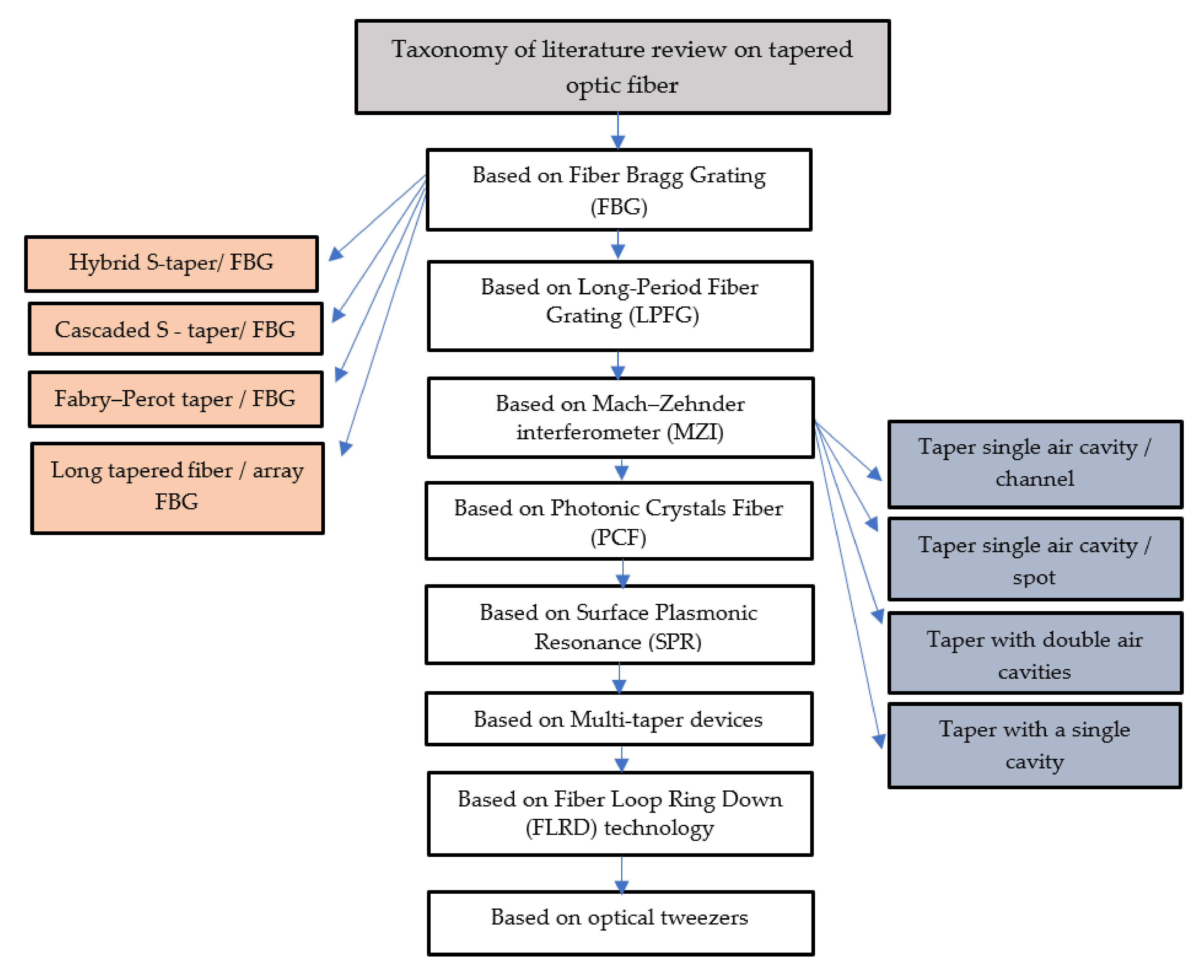 Biosensors 11 00253 g002