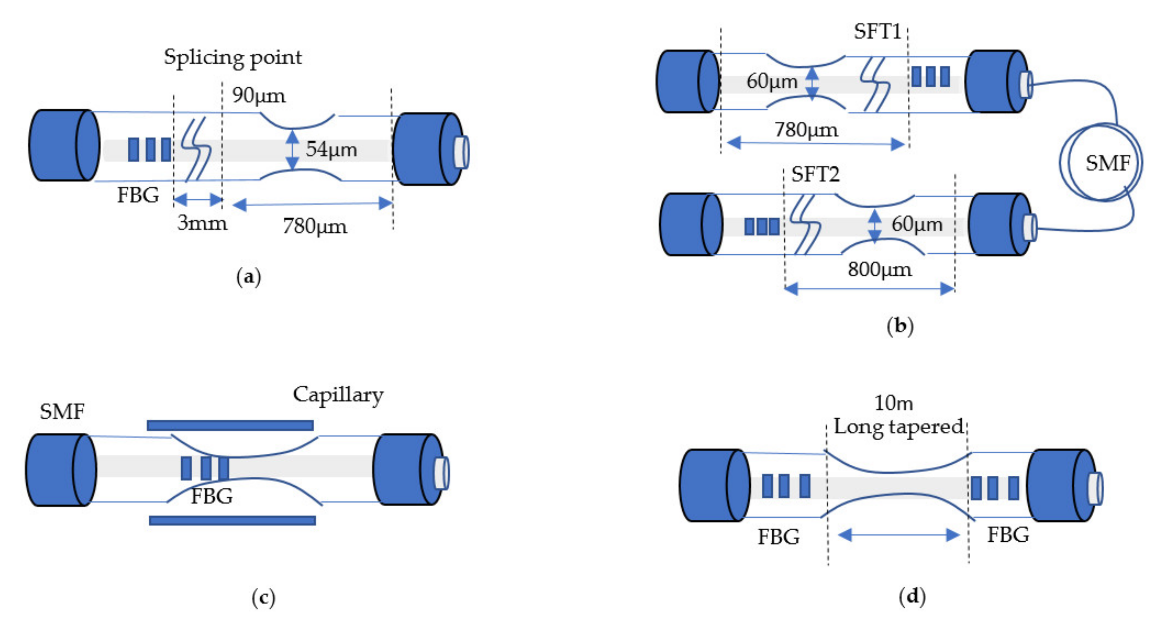 Biosensors 11 00253 g003