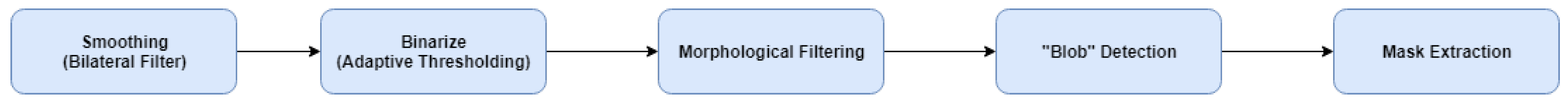 Biosensors 11 00257 g006