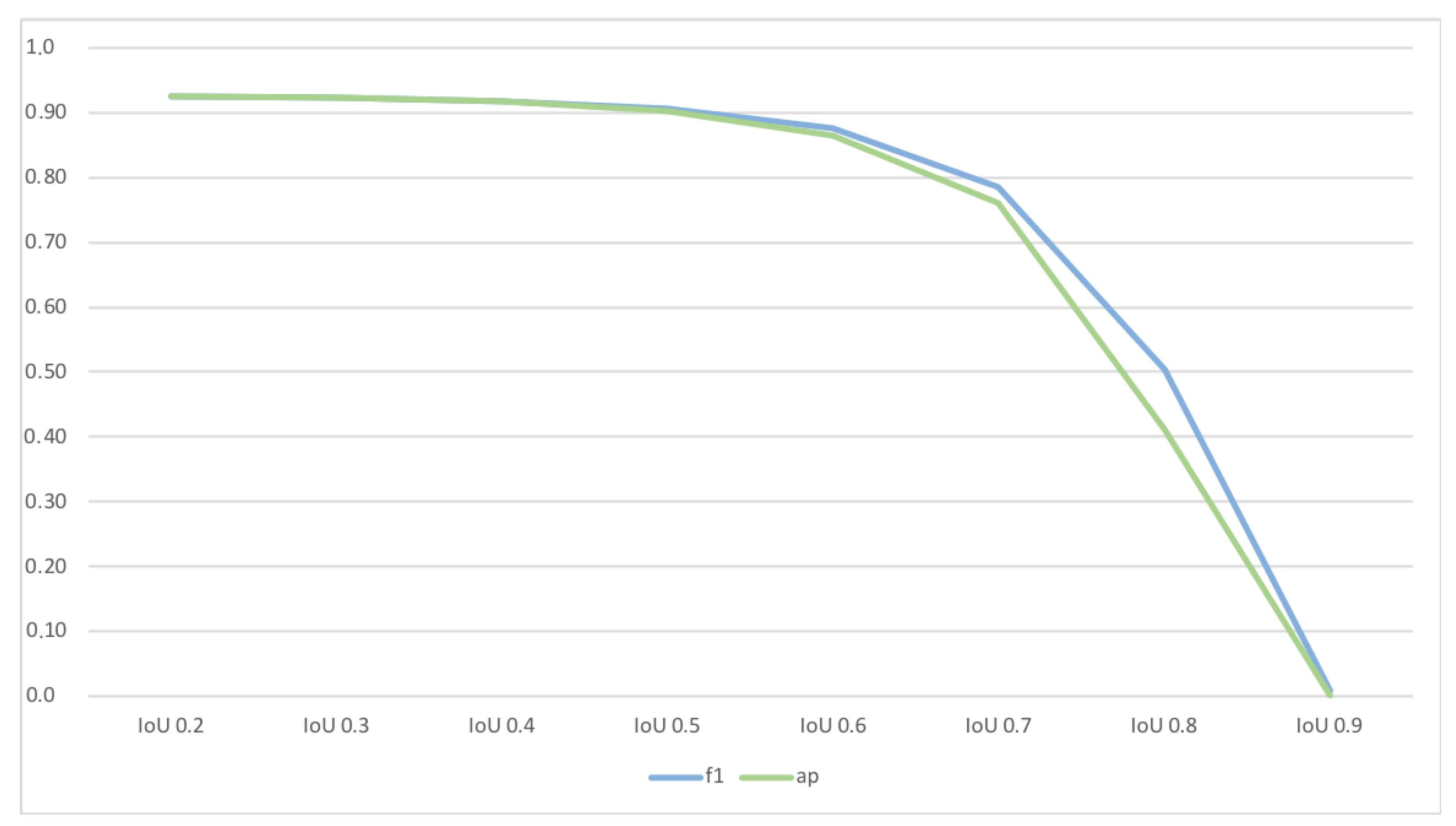 Biosensors 11 00257 g007