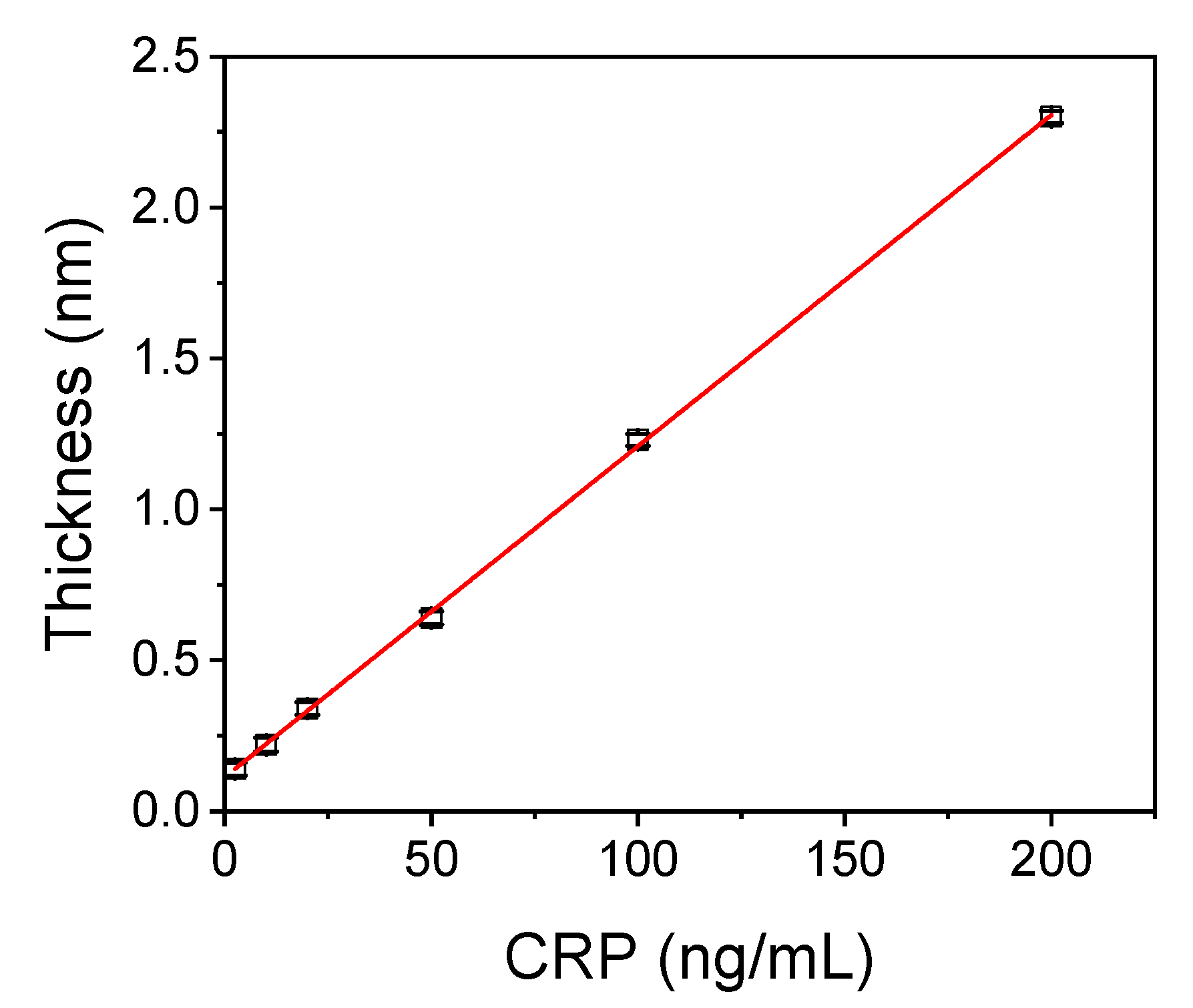 Biosensors 11 00268 g004