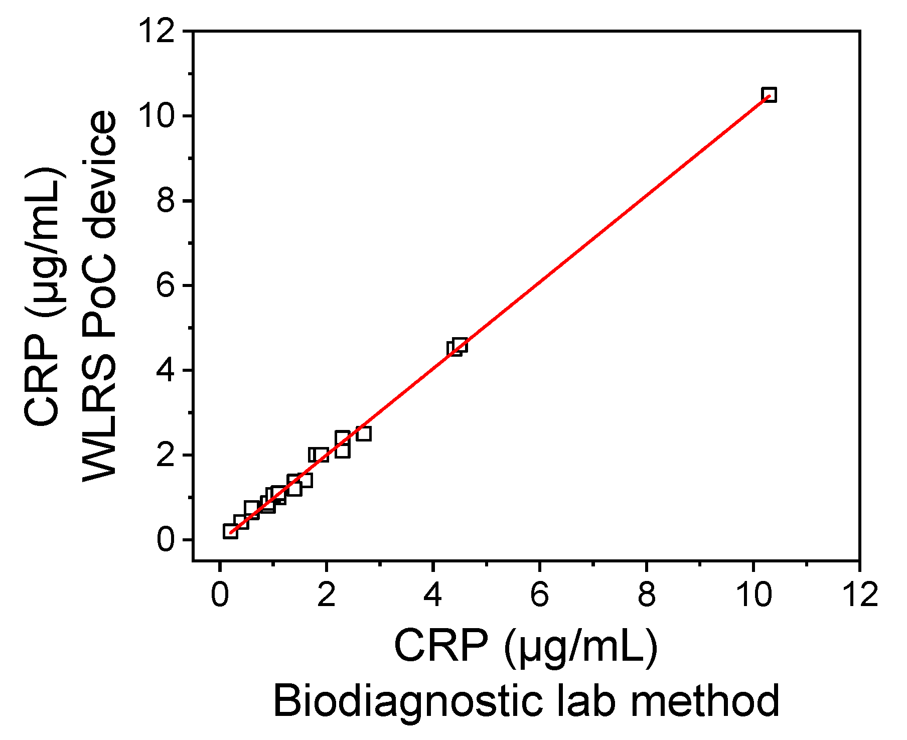 Biosensors 11 00268 g006