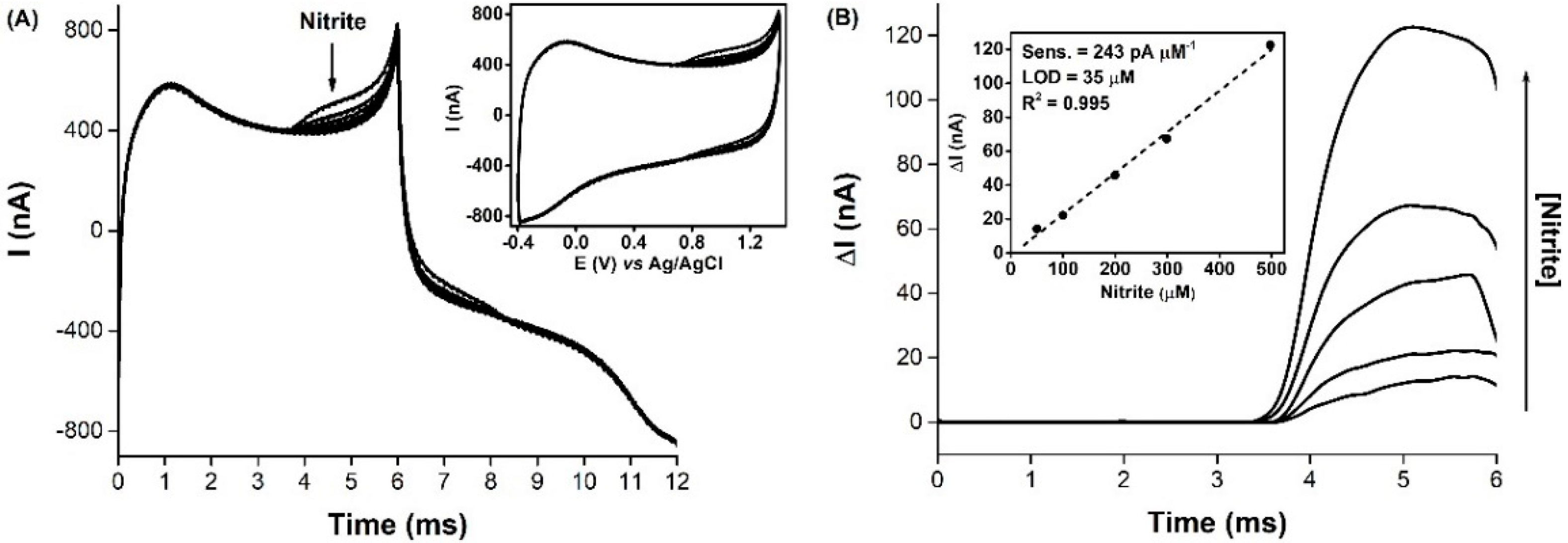 Biosensors 11 00277 g001