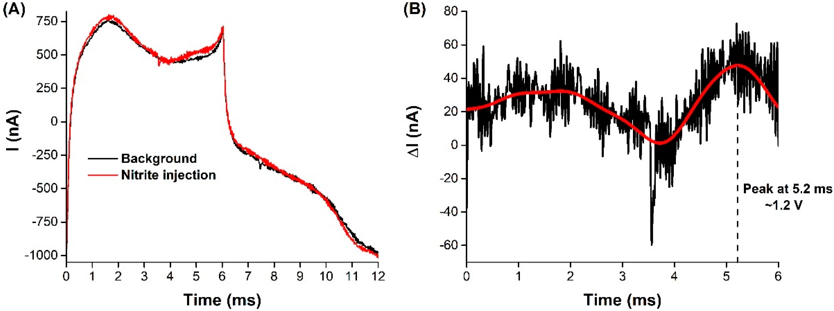 Biosensors 11 00277 g004