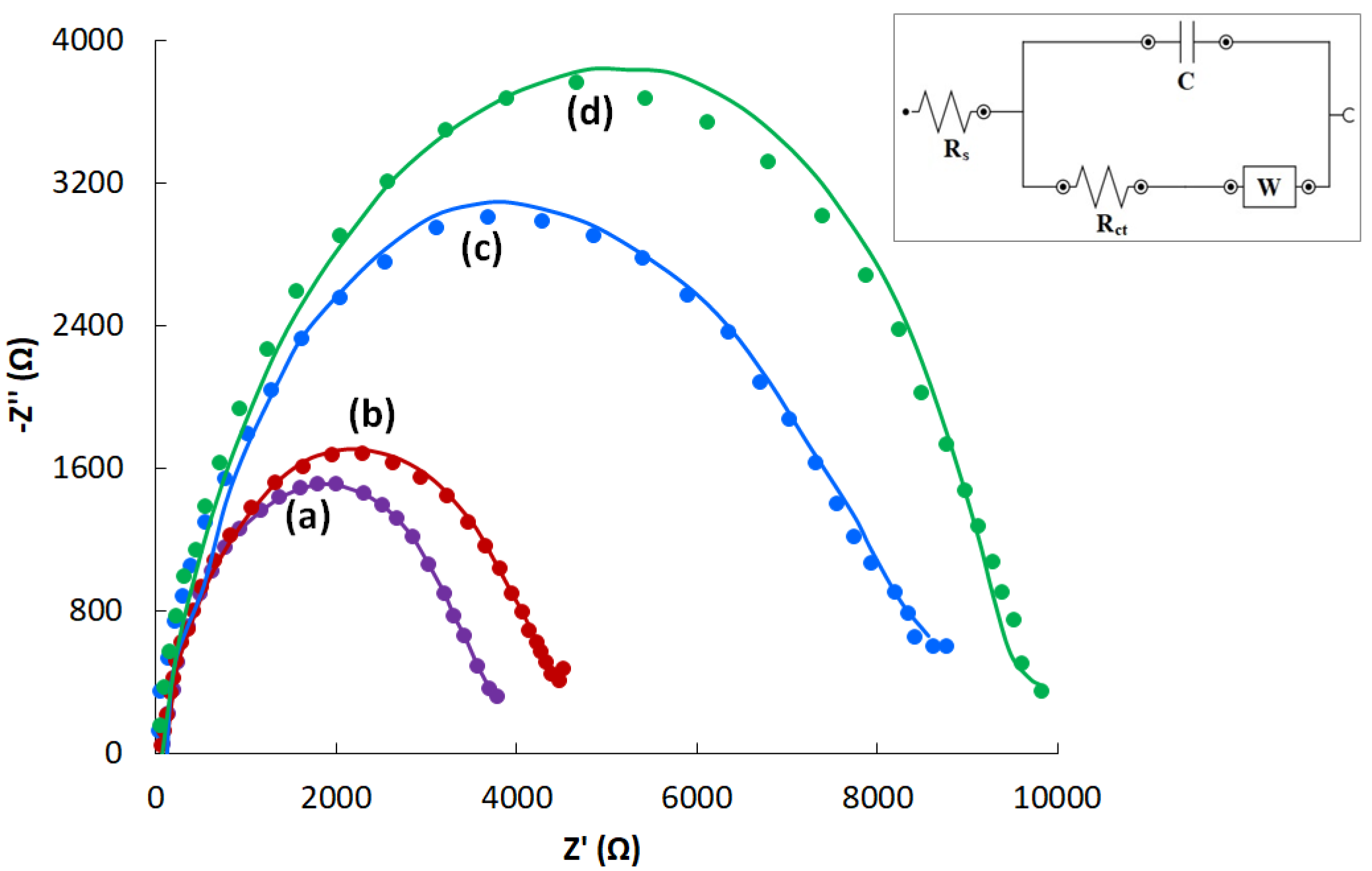 Biosensors 11 00287 g002