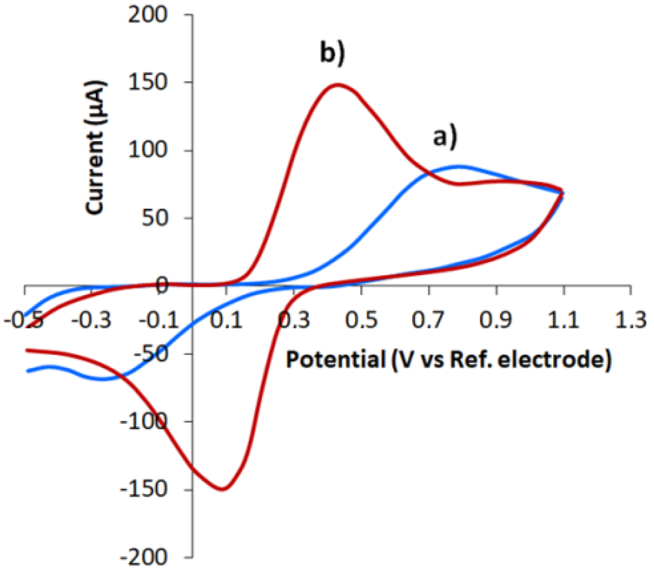 Biosensors 11 00287 g003