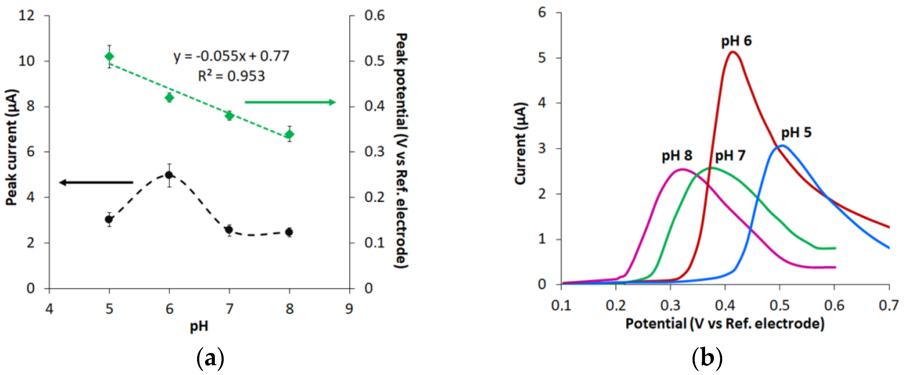 Biosensors 11 00287 g005