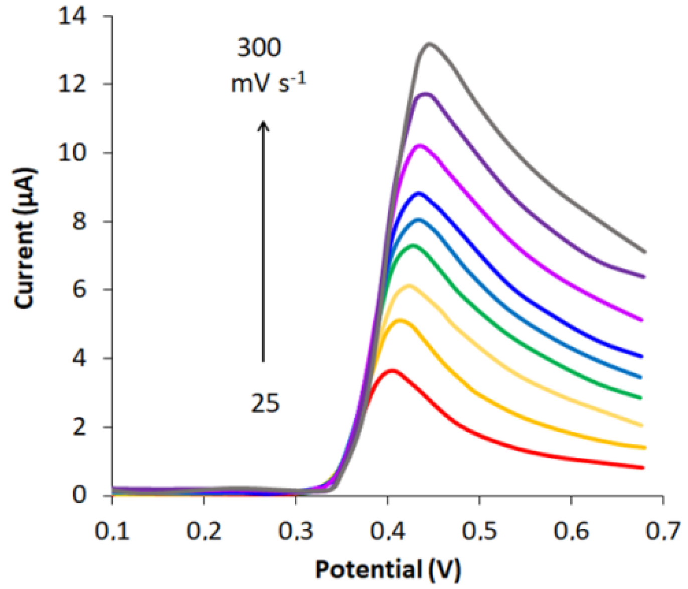 Biosensors 11 00287 g006