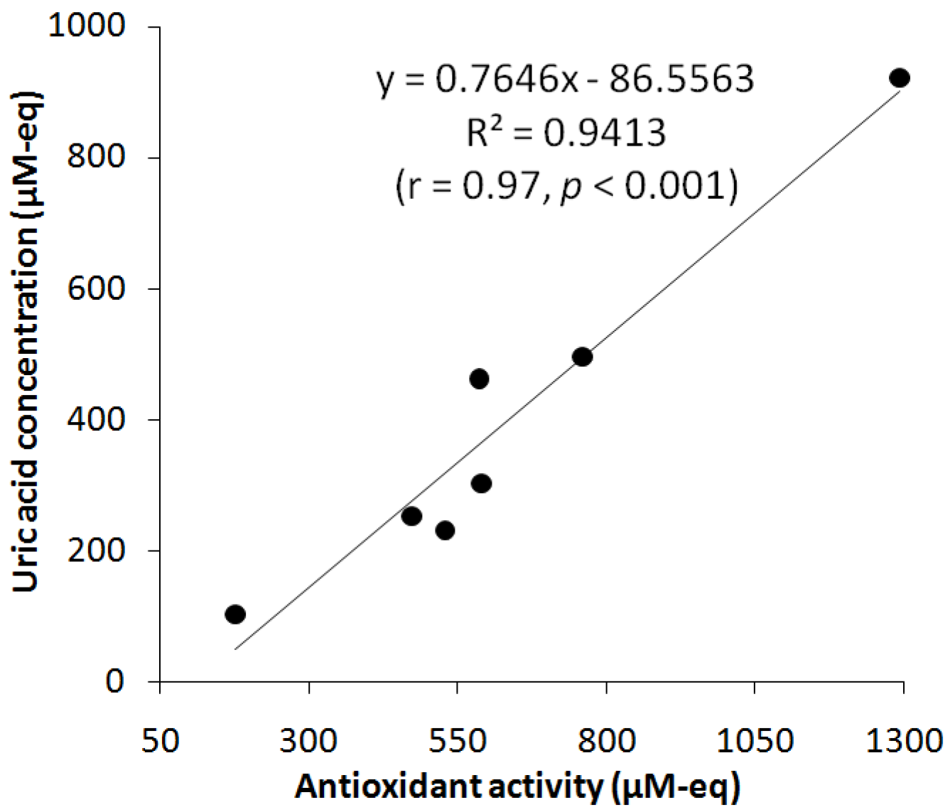 Biosensors 11 00287 g007