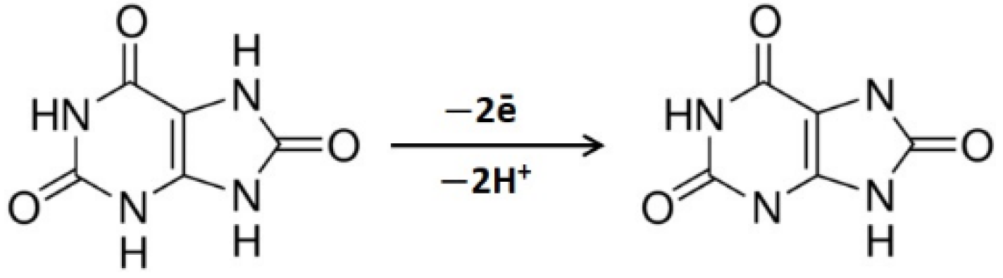 Biosensors 11 00287 sch001