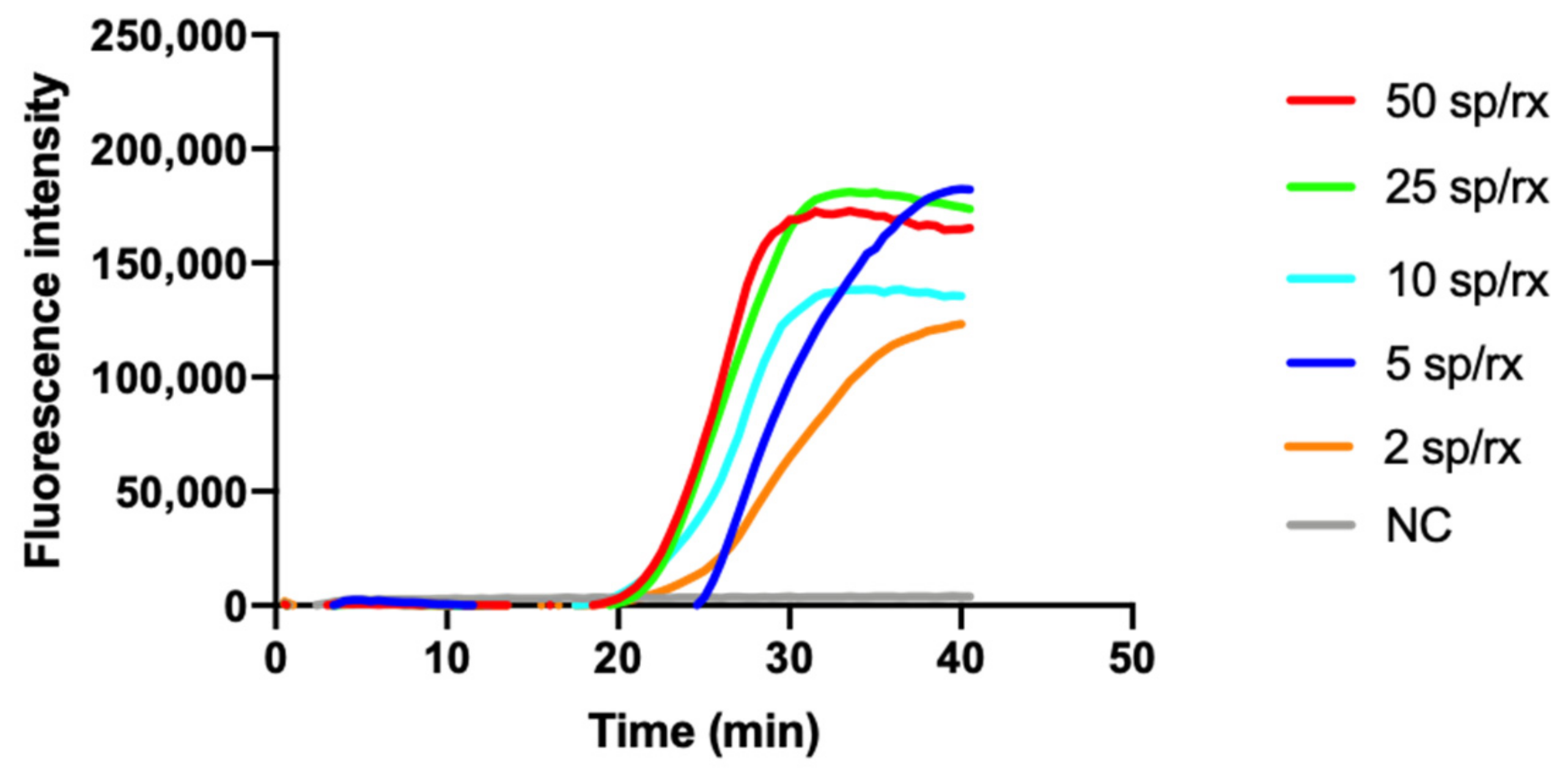 Biosensors 11 00293 g002