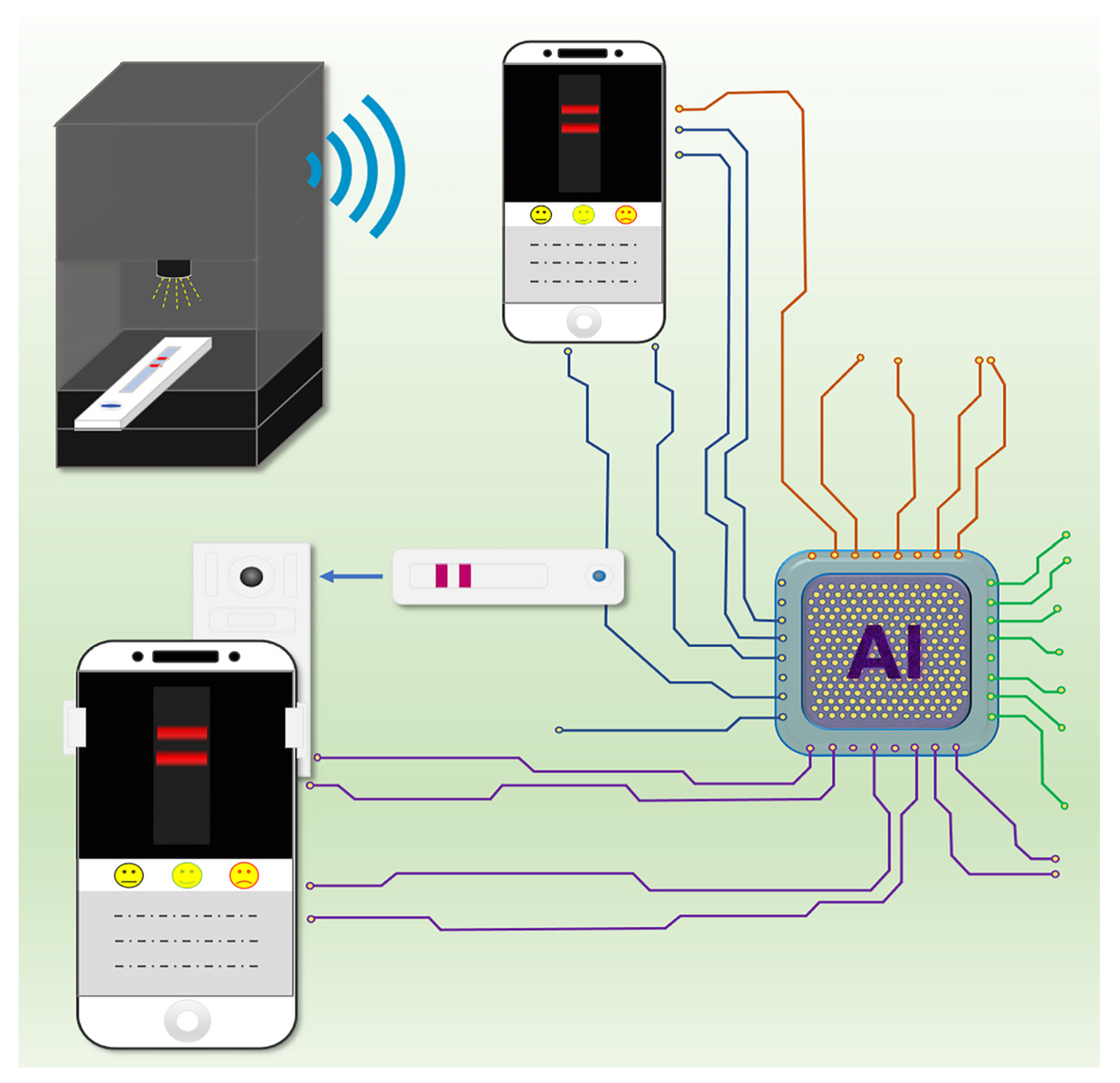 Biosensors 11 00295 g010
