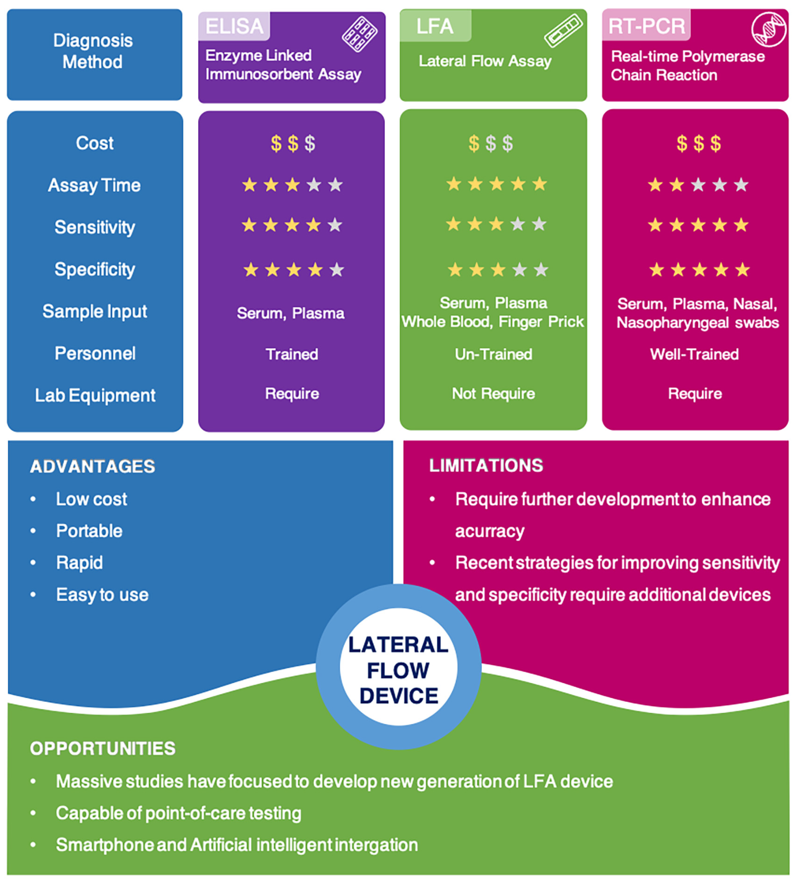 Biosensors 11 00295 g011
