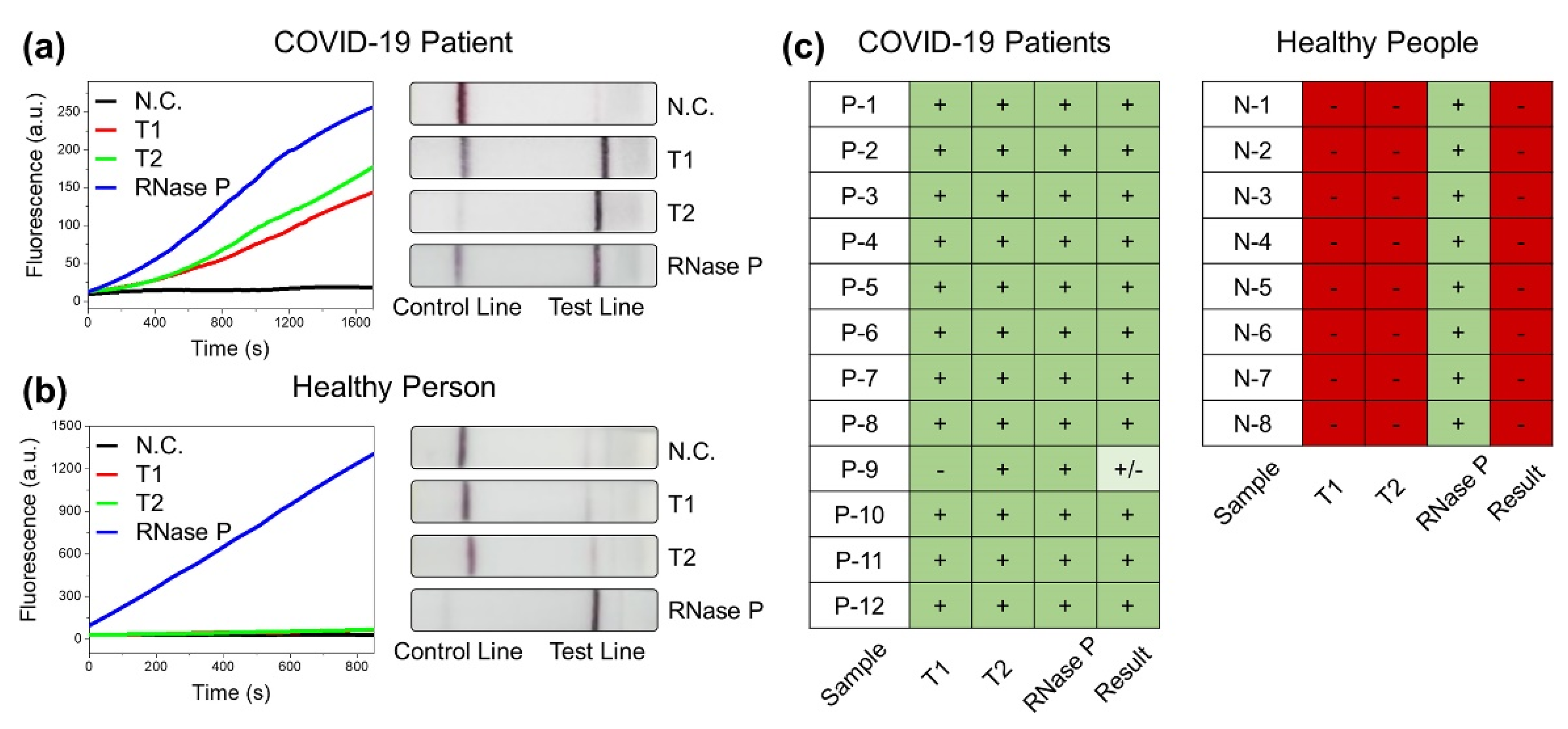 Biosensors 11 00301 g004
