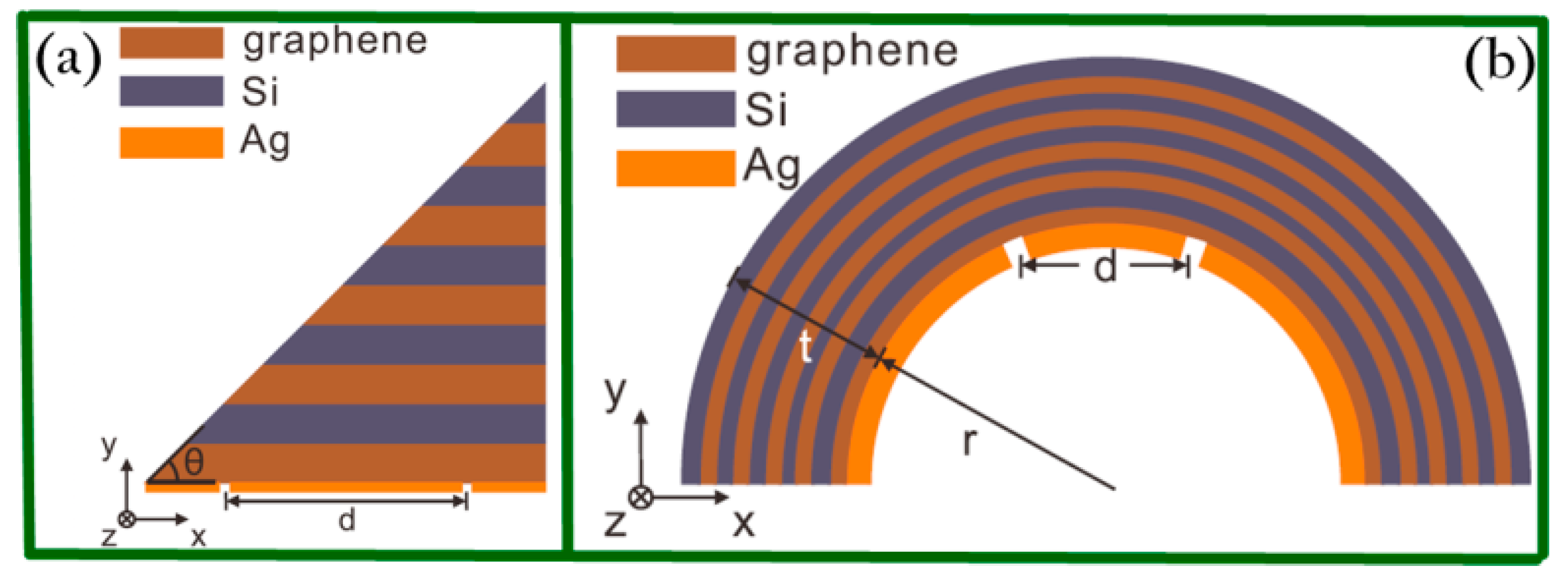 Biosensors 11 00307 g006