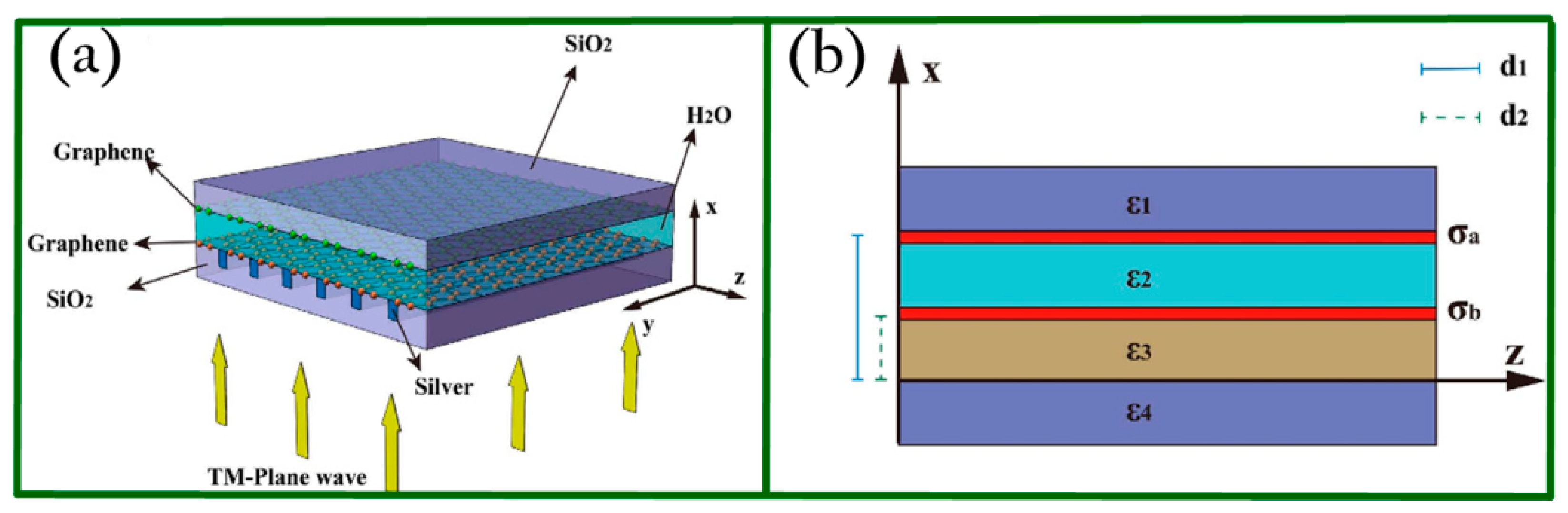 Biosensors 11 00307 g008
