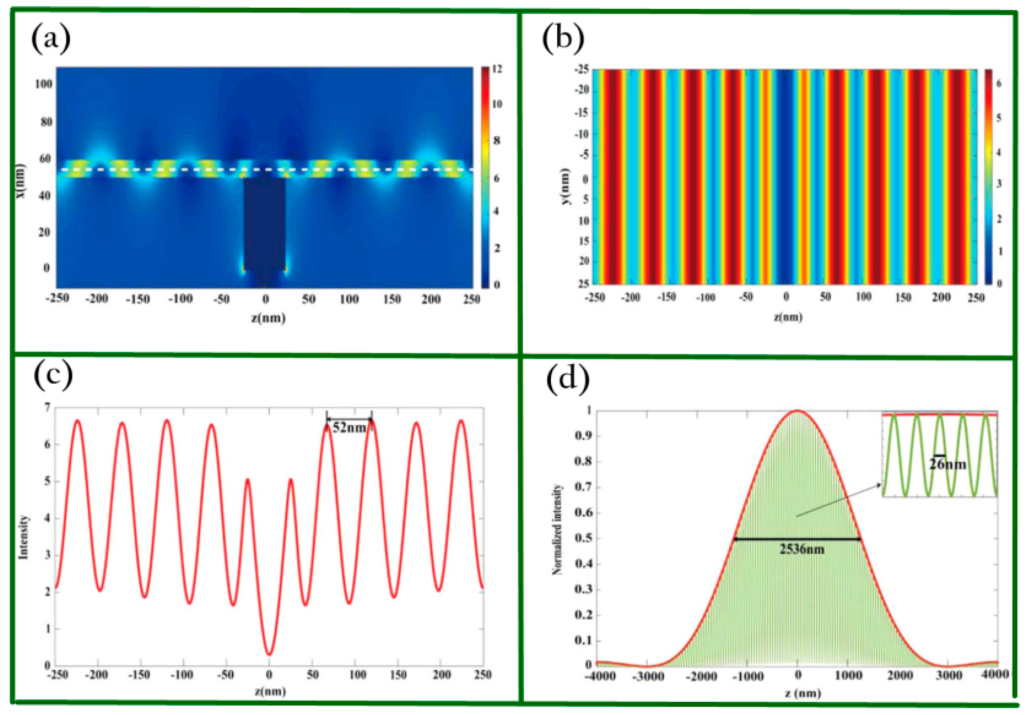 Biosensors 11 00307 g009