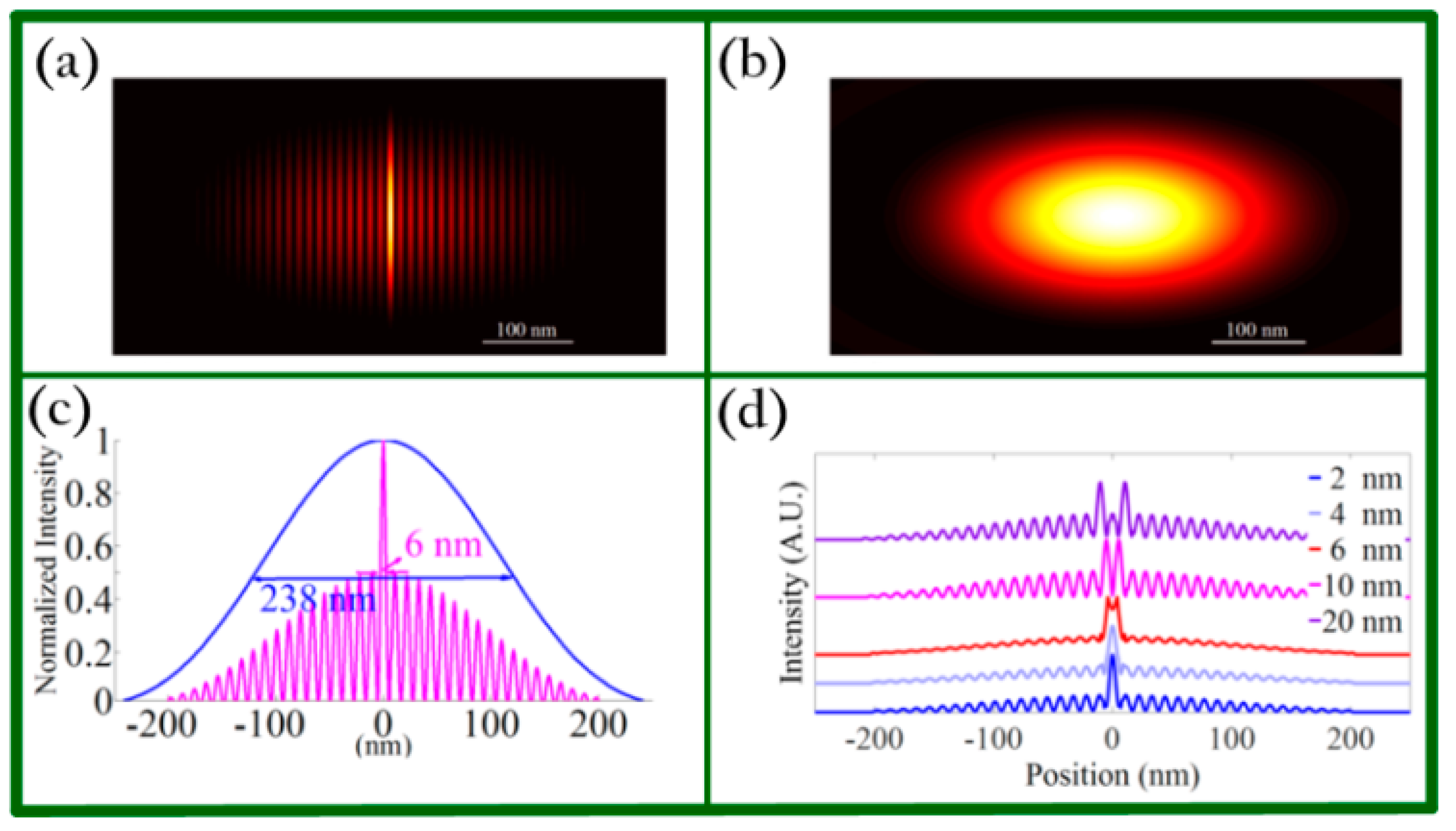 Biosensors 11 00307 g011