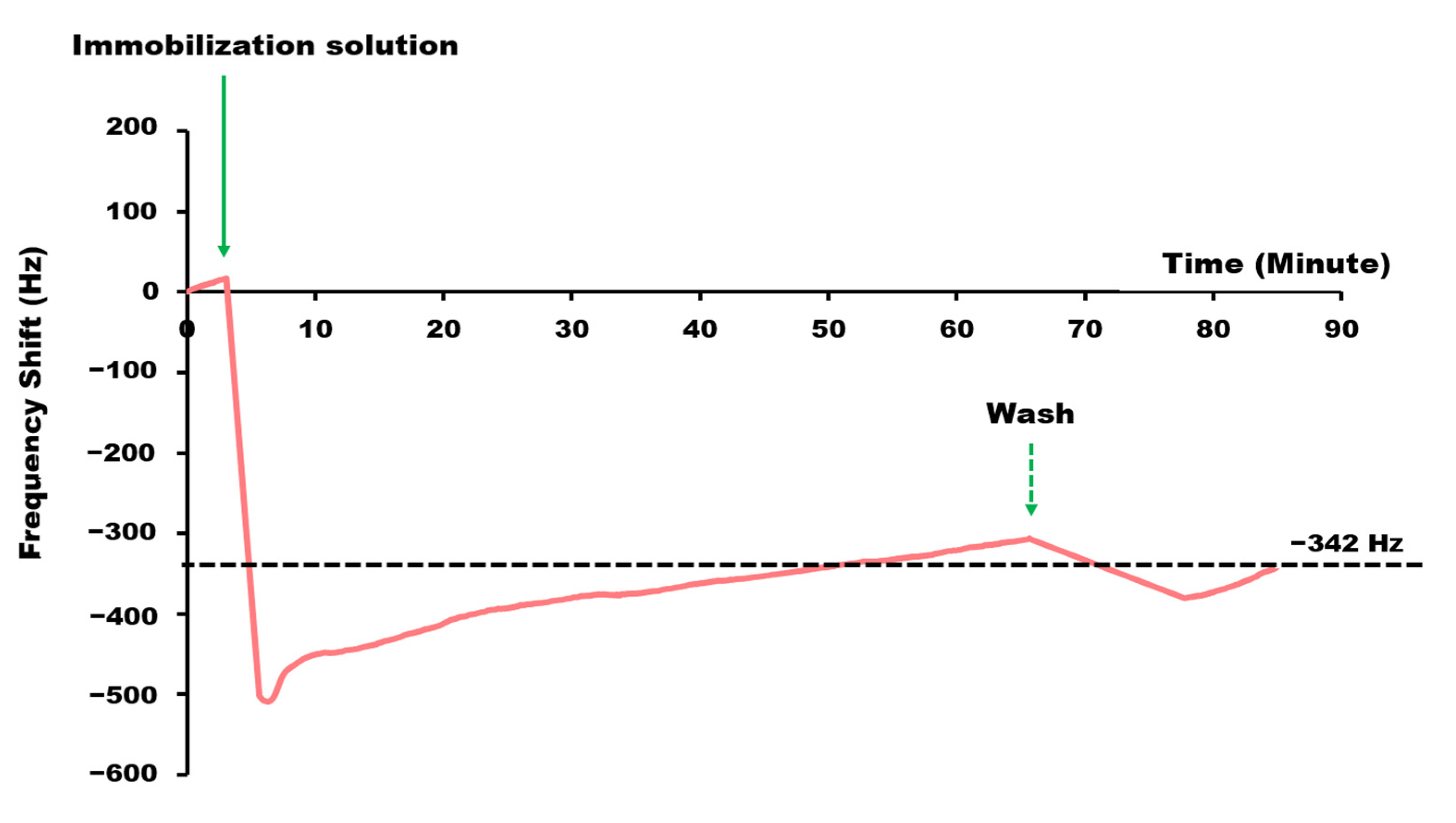 Biosensors 11 00308 g001