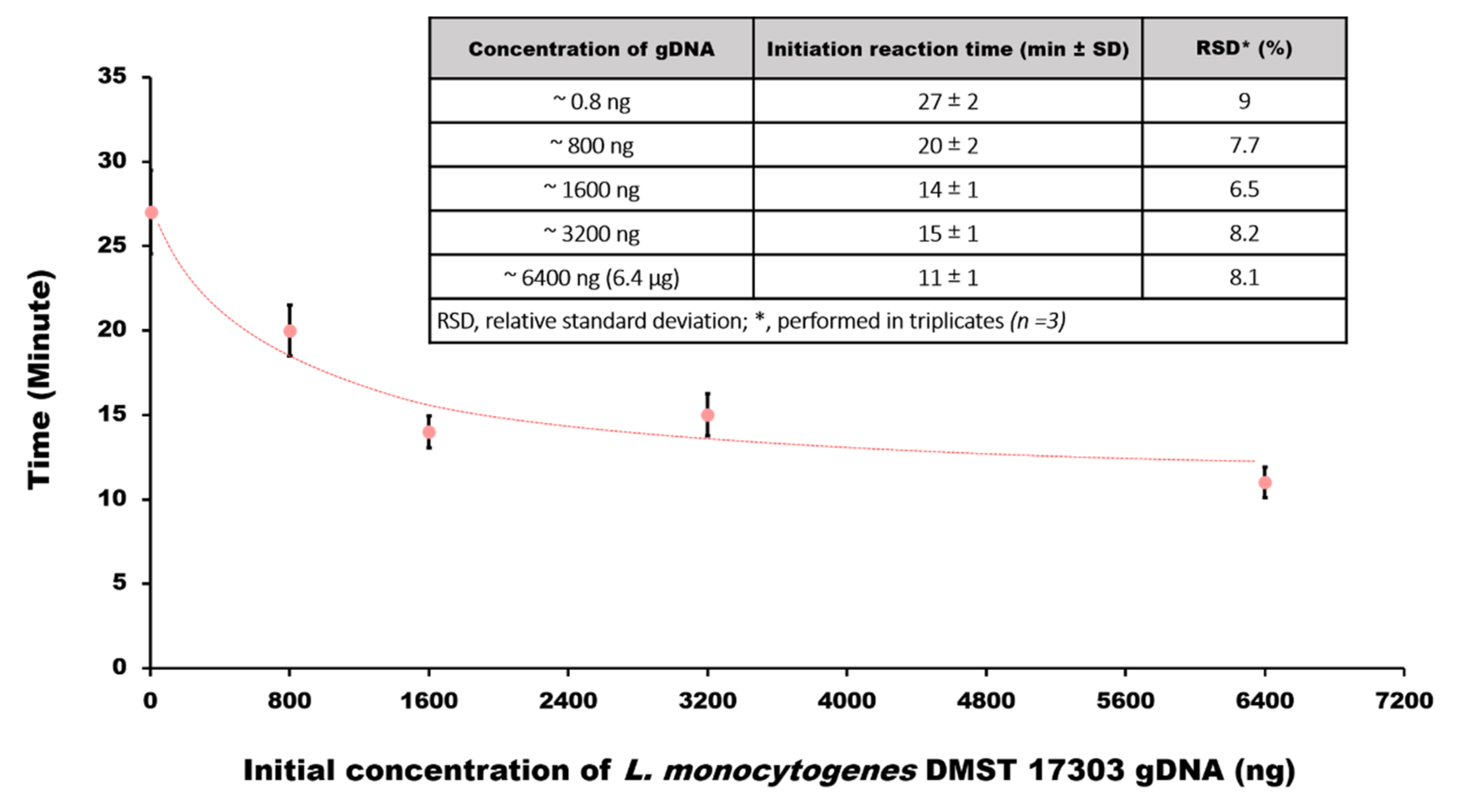 Biosensors 11 00308 g004