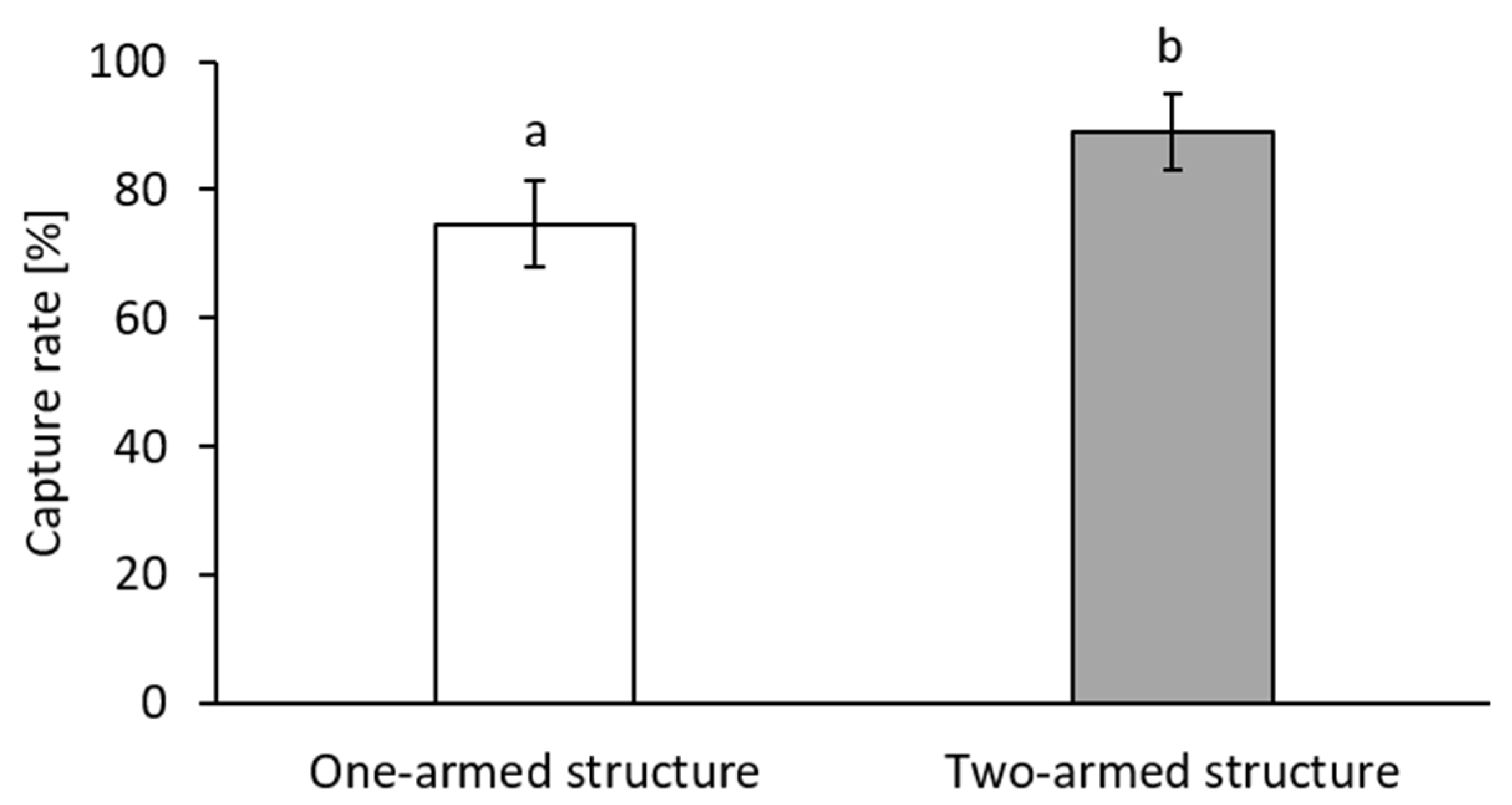 Biosensors 11 00312 g005