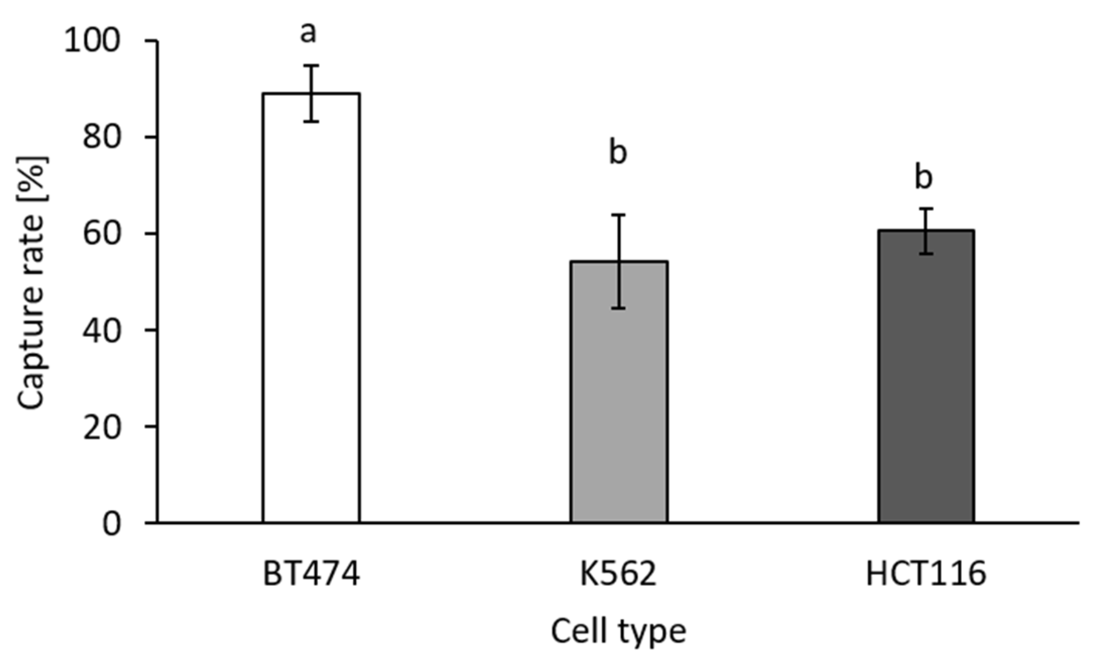Biosensors 11 00312 g008