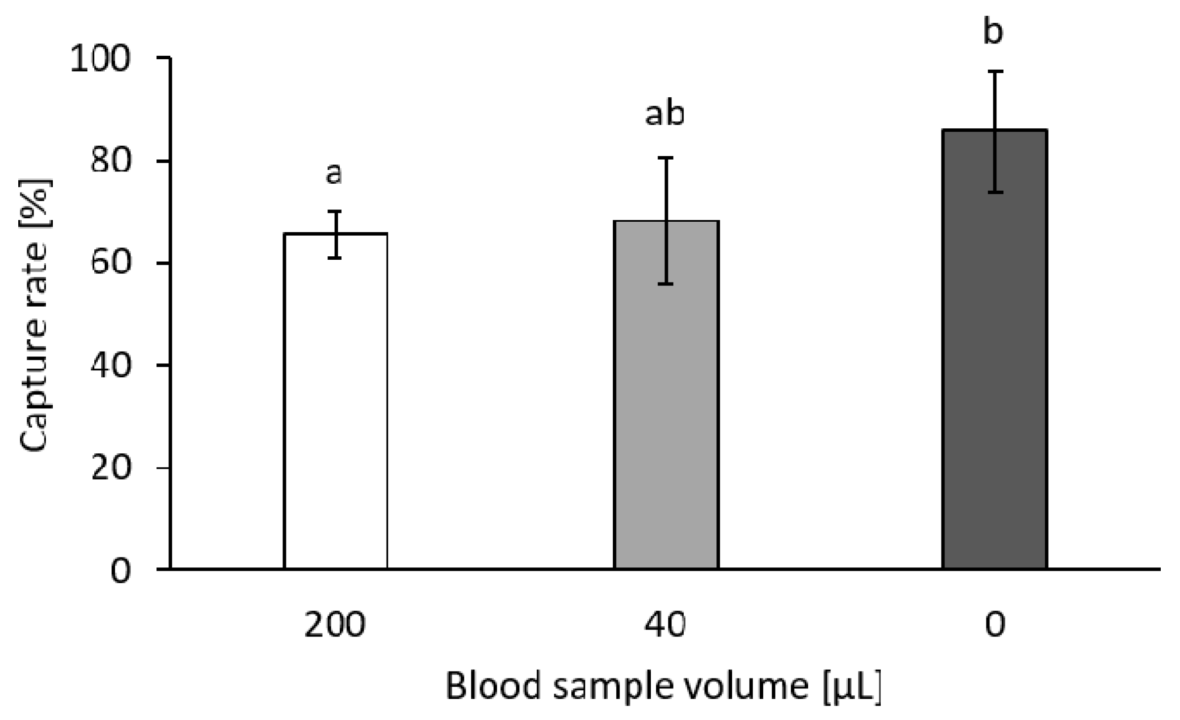 Biosensors 11 00312 g009