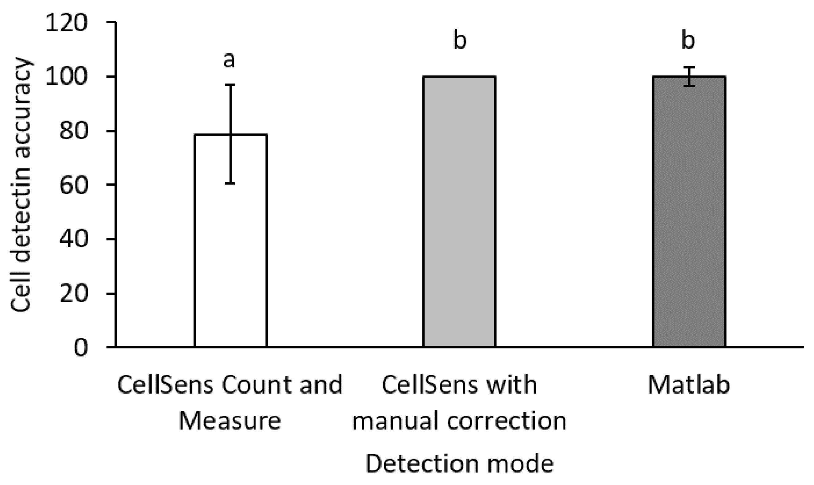 Biosensors 11 00312 g010