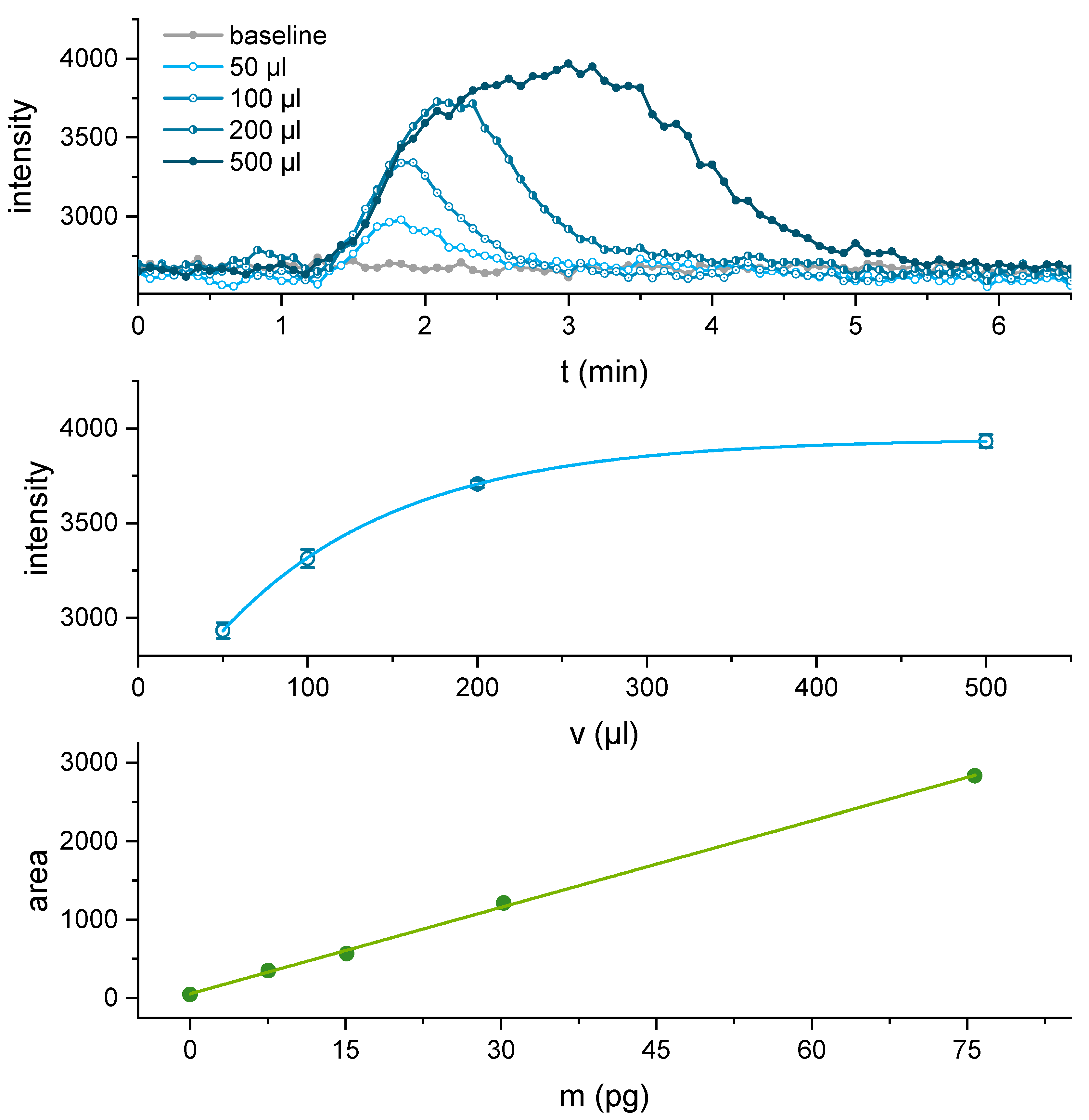 Biosensors 11 00313 g007 Biosensors 11 00313 g007