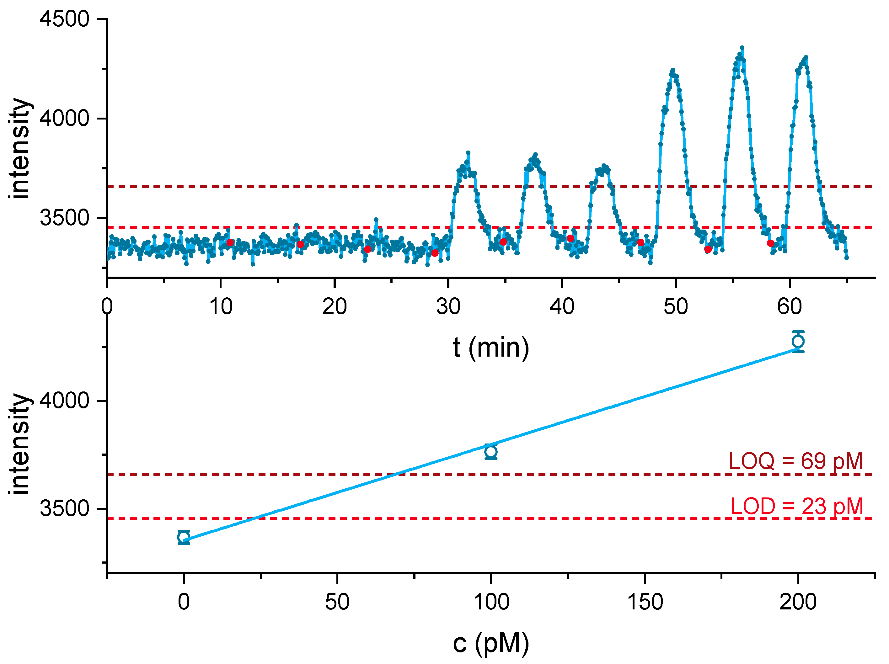 Biosensors 11 00313 g008 Biosensors 11 00313 g008