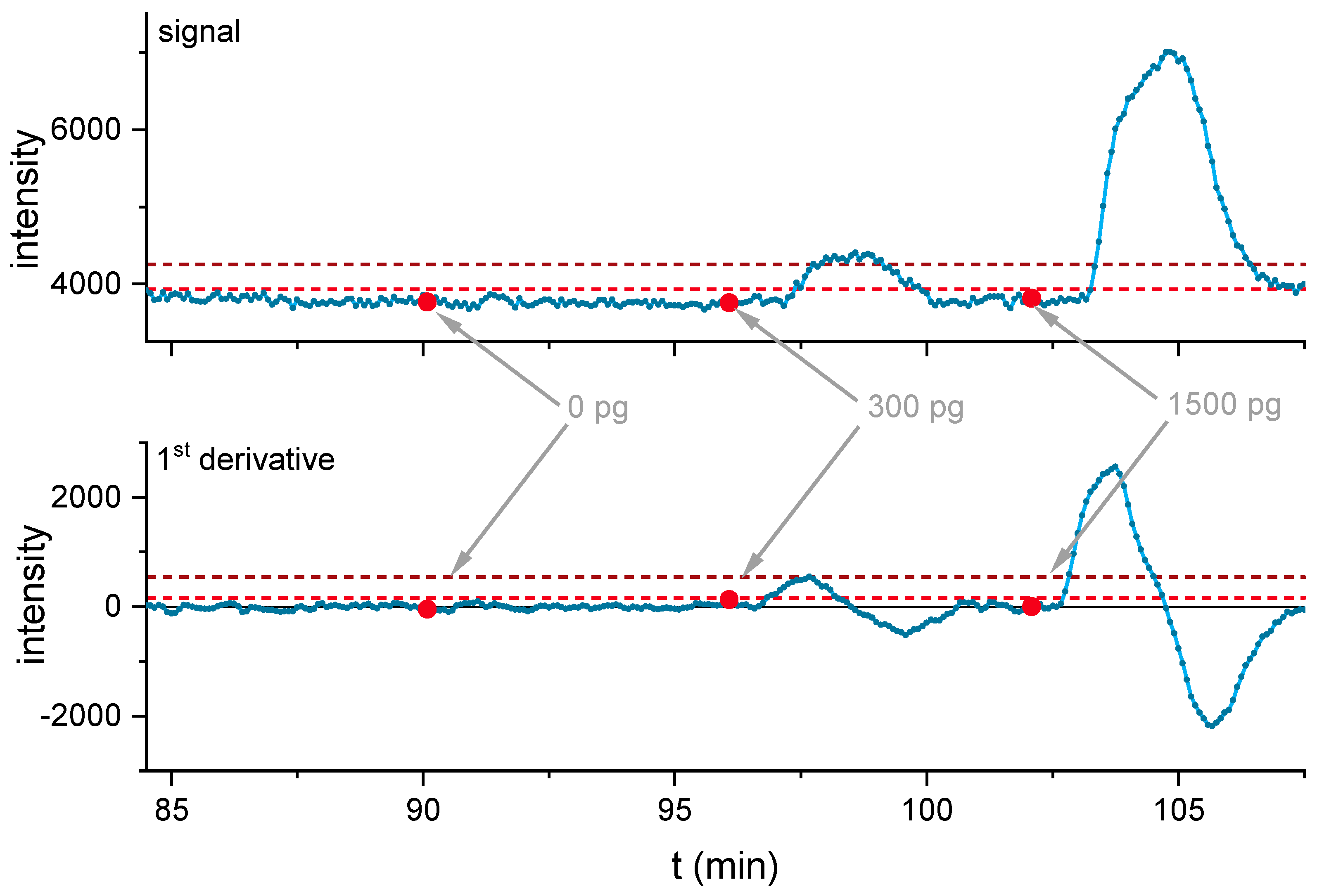 Biosensors 11 00313 g009 Biosensors 11 00313 g009