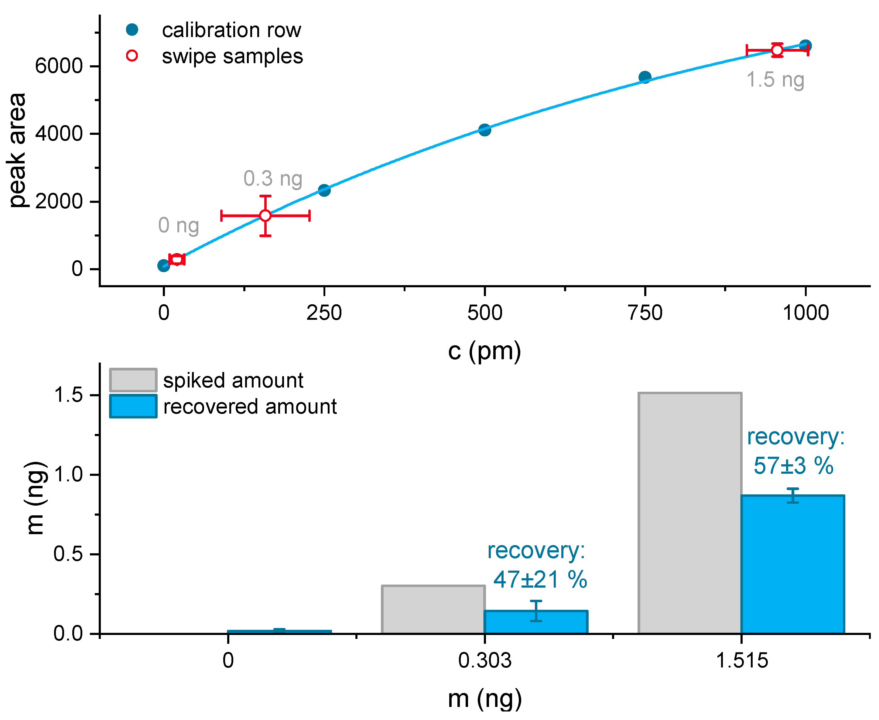 Biosensors 11 00313 g010 Biosensors 11 00313 g010