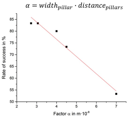 Biosensors 11 00314 g0a4 550