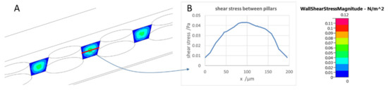 Biosensors 11 00314 g0a5 550