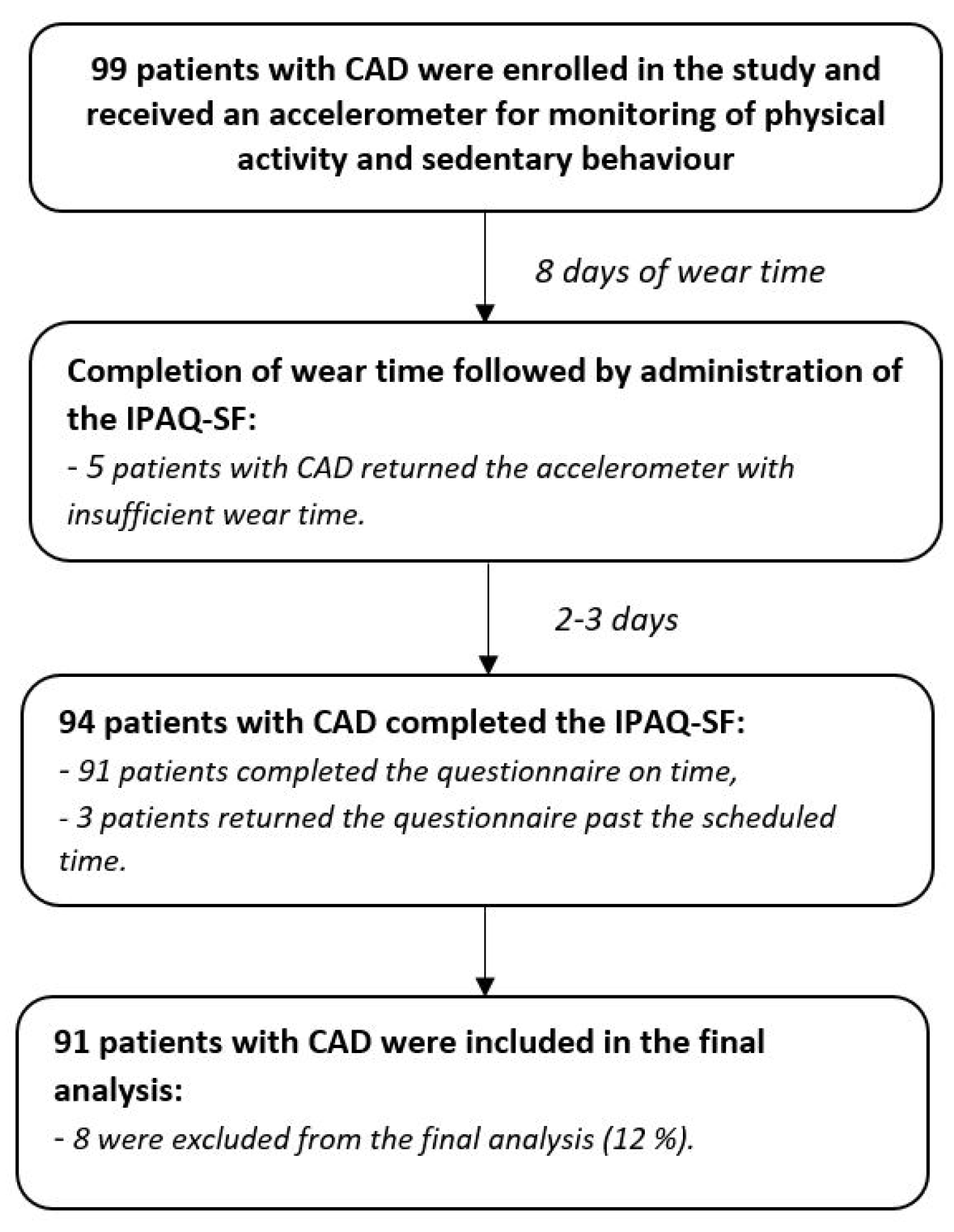 Biosensors 11 00318 g001