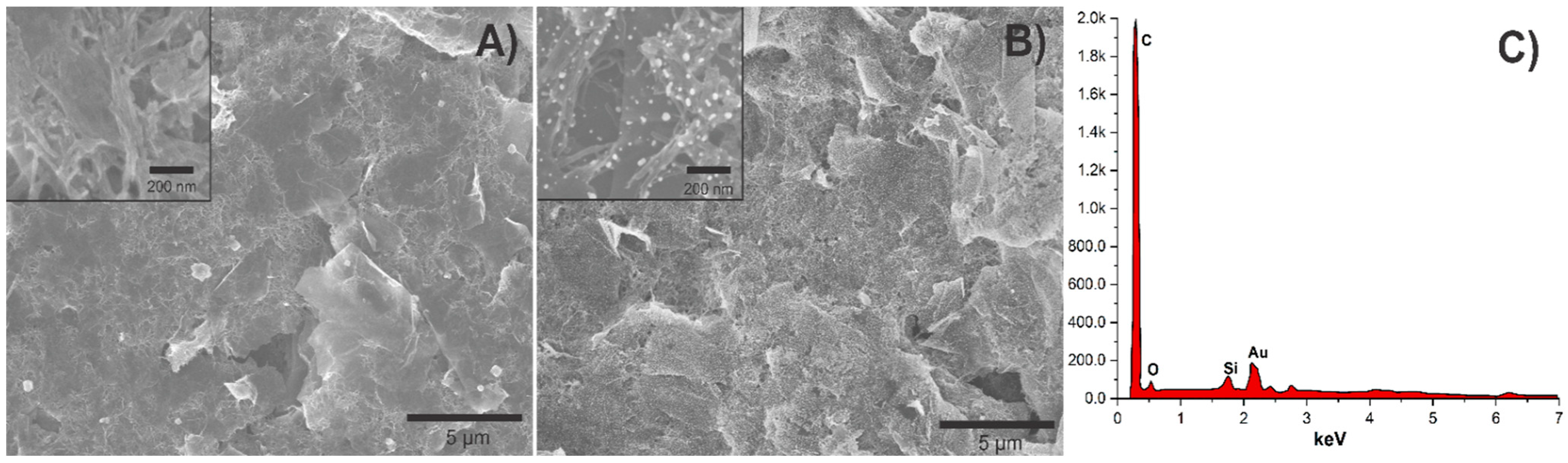 Biosensors 11 00321 g002