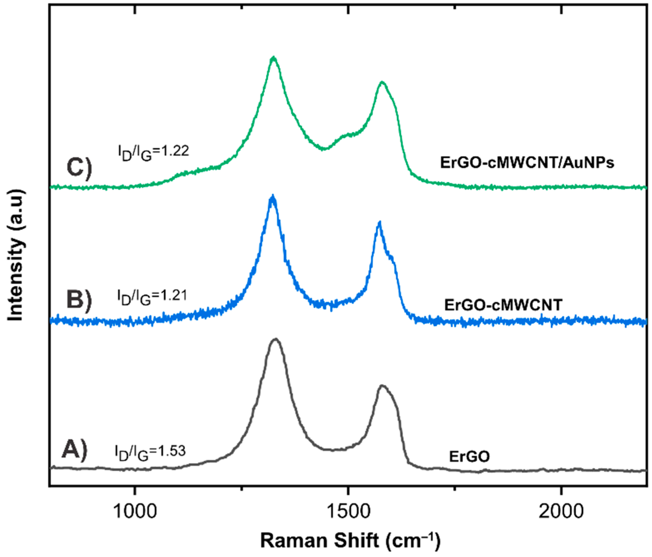 Biosensors 11 00321 g003