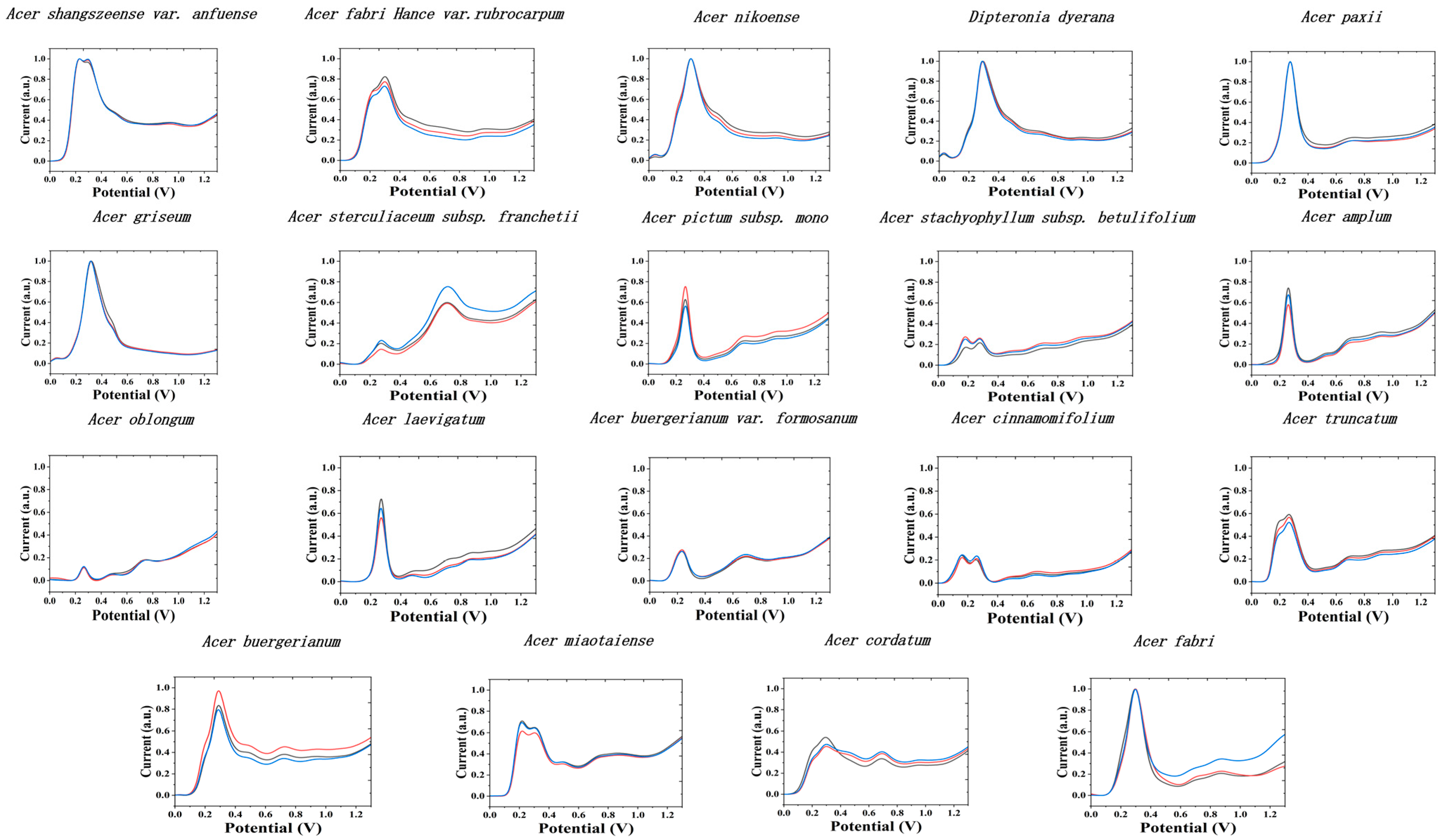 Biosensors 11 00323 g001